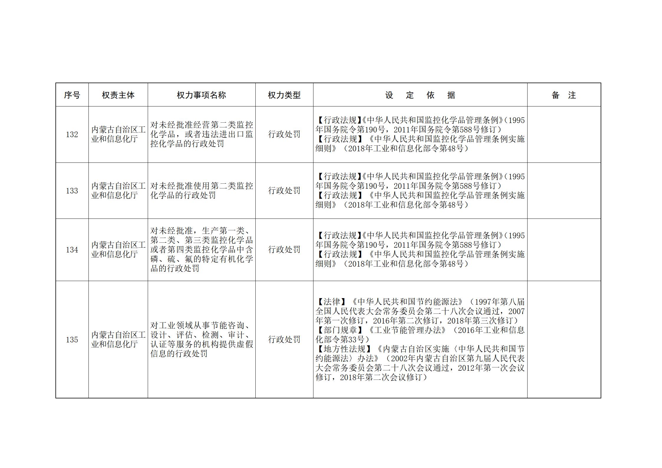 内蒙古自治区人民政府关于印发自治区本级行政权力清单保留目录(2026年版)和取消下放目录的通知_63.jpg