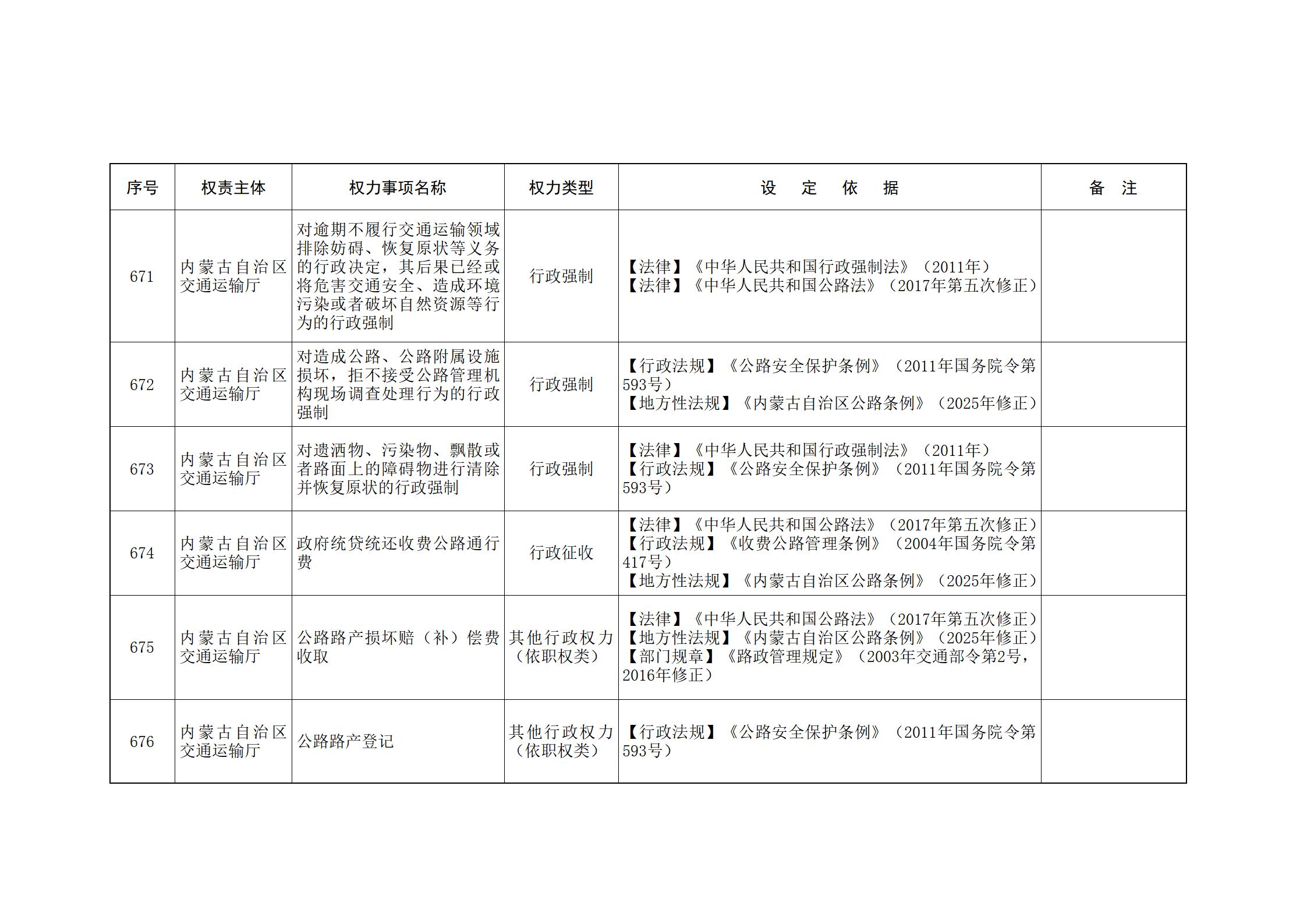 内蒙古自治区人民政府关于印发自治区本级行政权力清单保留目录(2026年版)和取消下放目录的通知_165.jpg