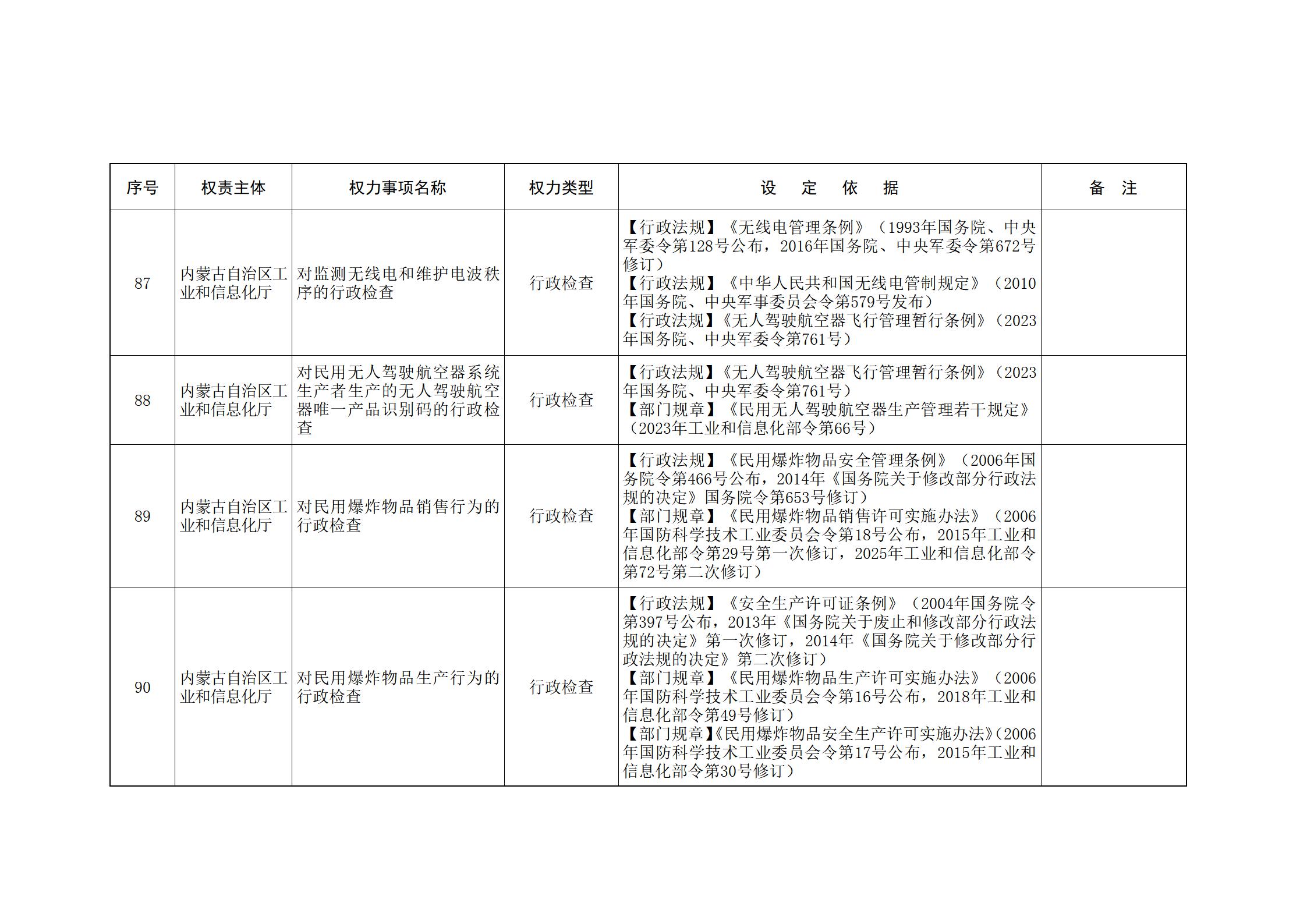 内蒙古自治区人民政府关于印发自治区本级行政权力清单保留目录(2026年版)和取消下放目录的通知_52.jpg