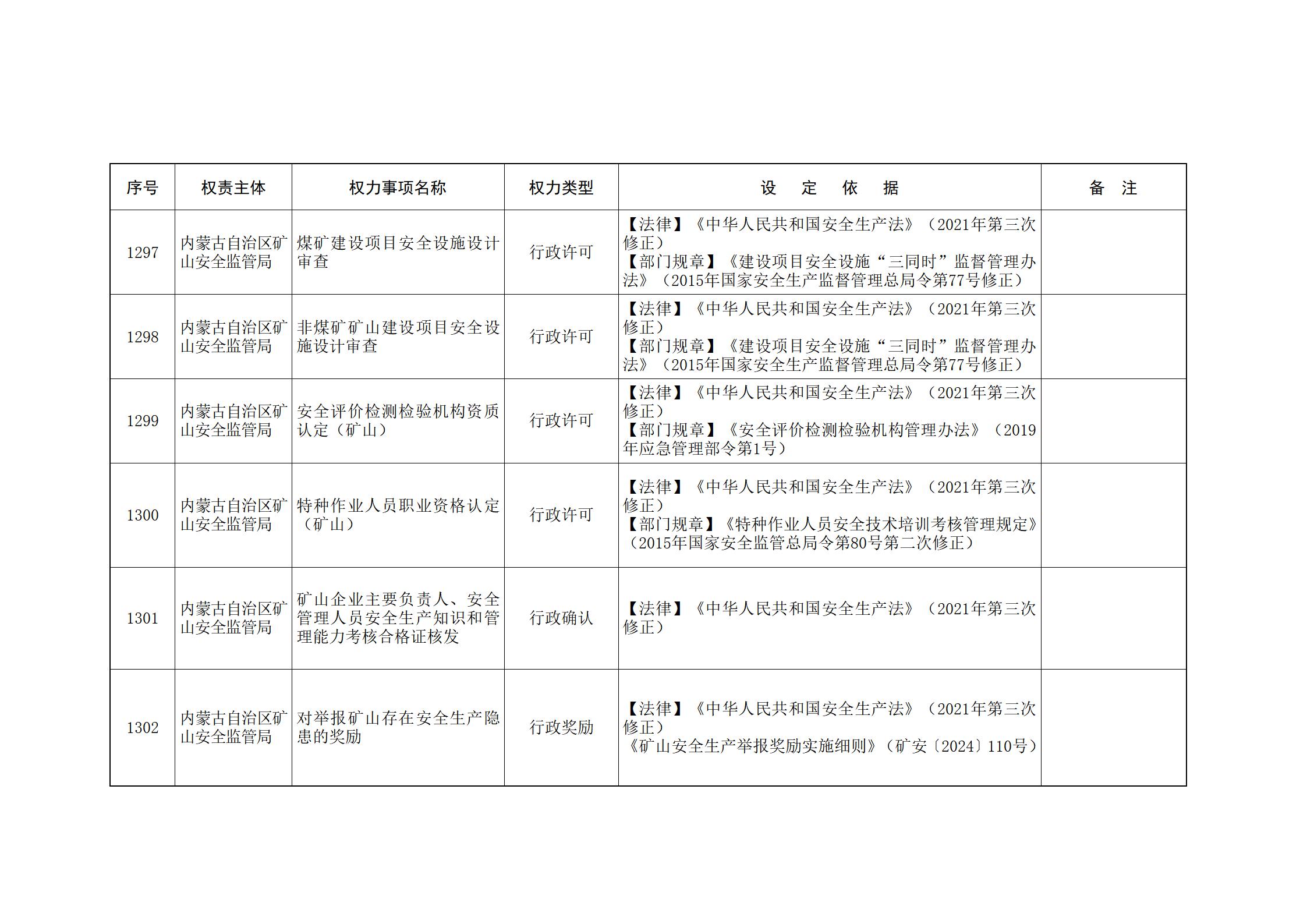 内蒙古自治区人民政府关于印发自治区本级行政权力清单保留目录(2026年版)和取消下放目录的通知_283.jpg