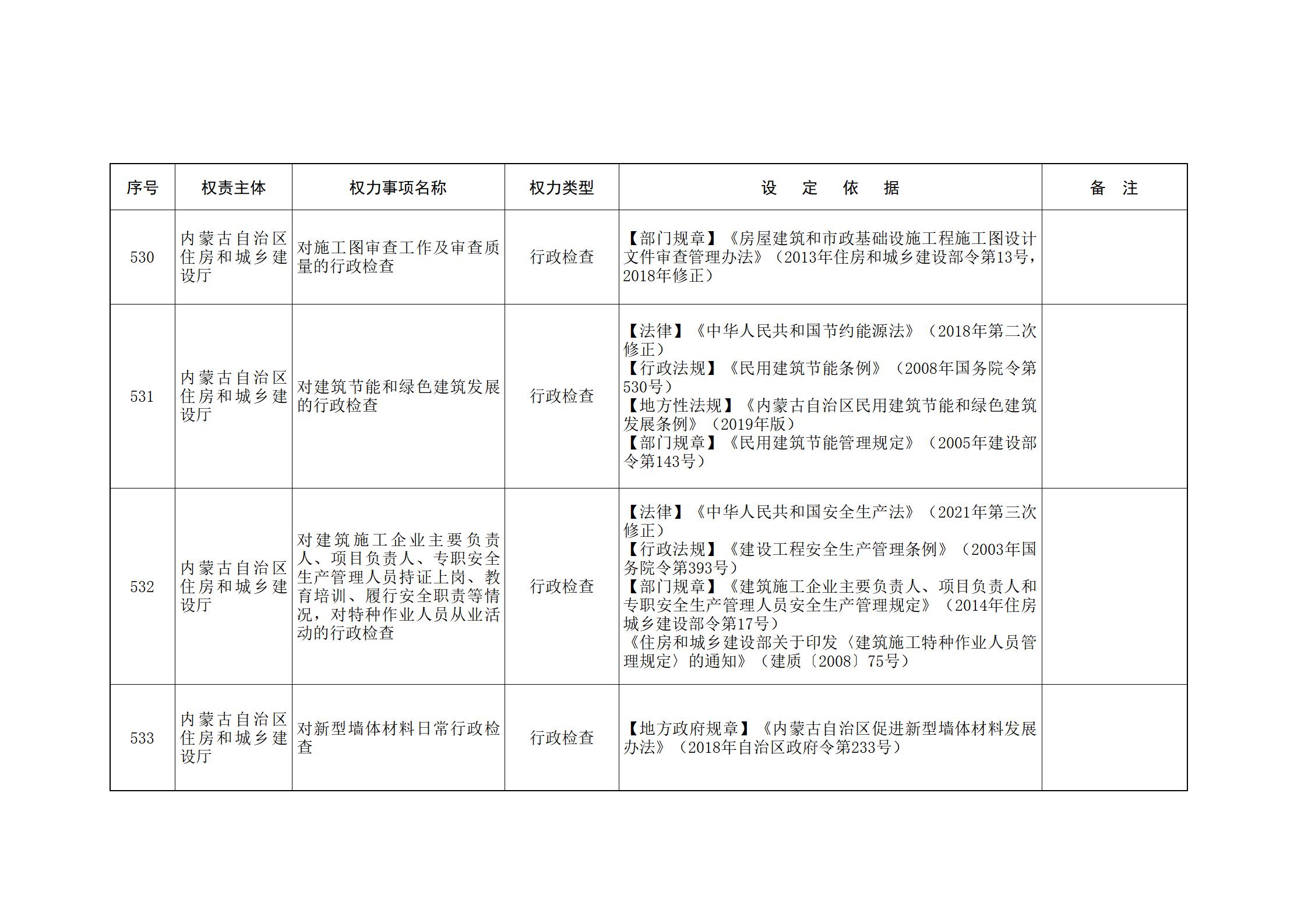 内蒙古自治区人民政府关于印发自治区本级行政权力清单保留目录(2026年版)和取消下放目录的通知_139.jpg