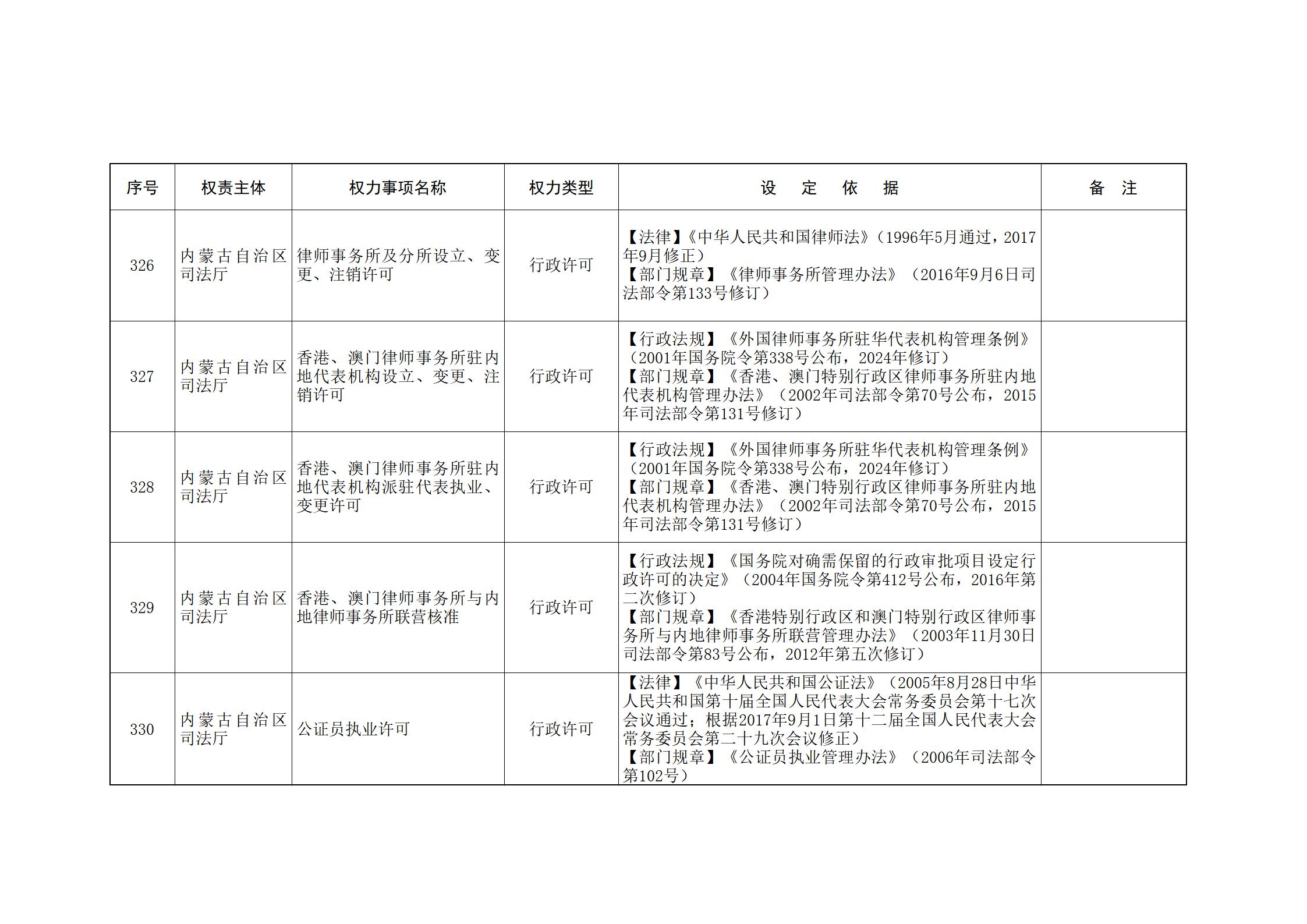 内蒙古自治区人民政府关于印发自治区本级行政权力清单保留目录(2026年版)和取消下放目录的通知_104.jpg