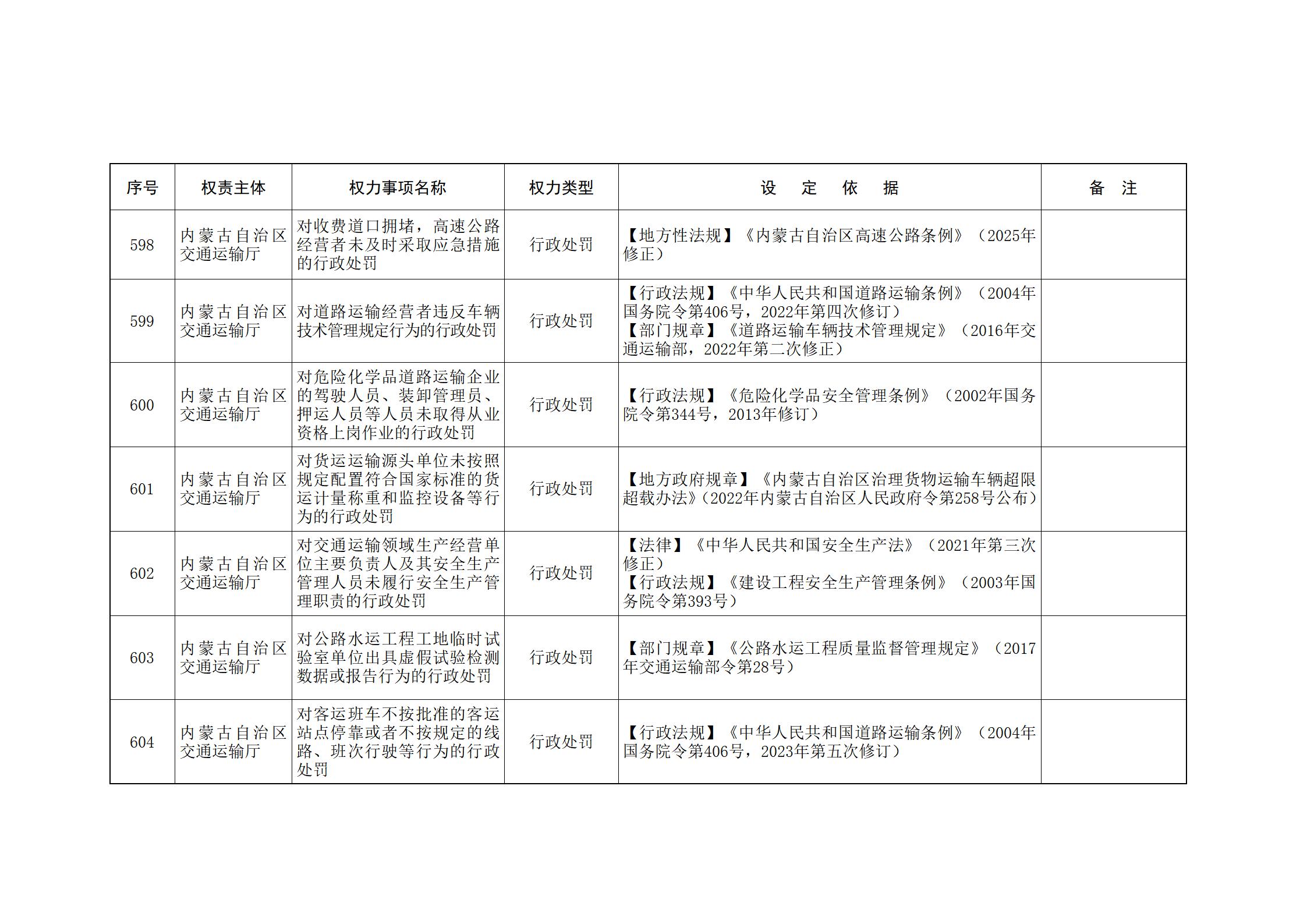 内蒙古自治区人民政府关于印发自治区本级行政权力清单保留目录(2026年版)和取消下放目录的通知_154.jpg
