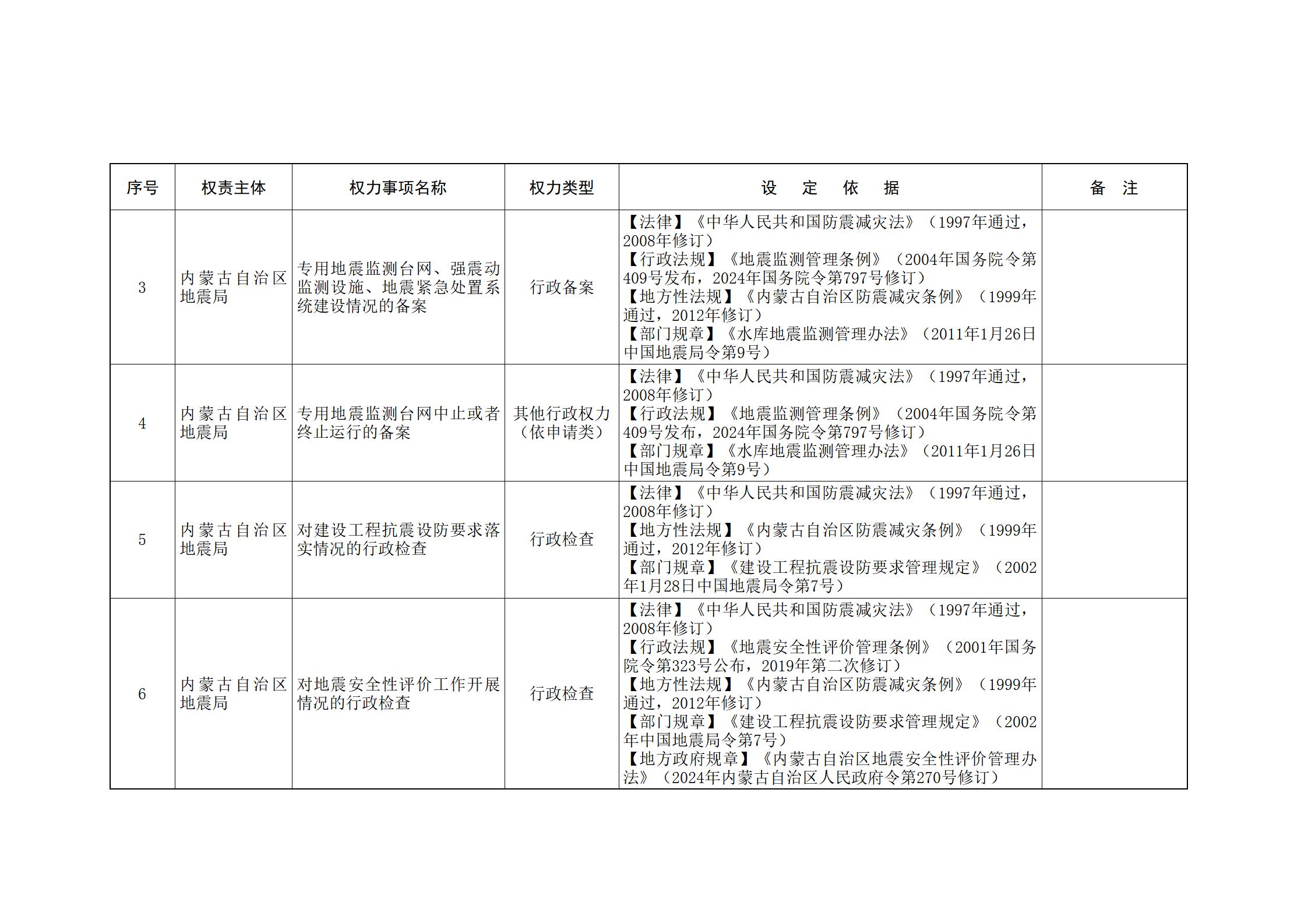 内蒙古自治区人民政府关于印发自治区本级行政权力清单保留目录(2026年版)和取消下放目录的通知_319.jpg