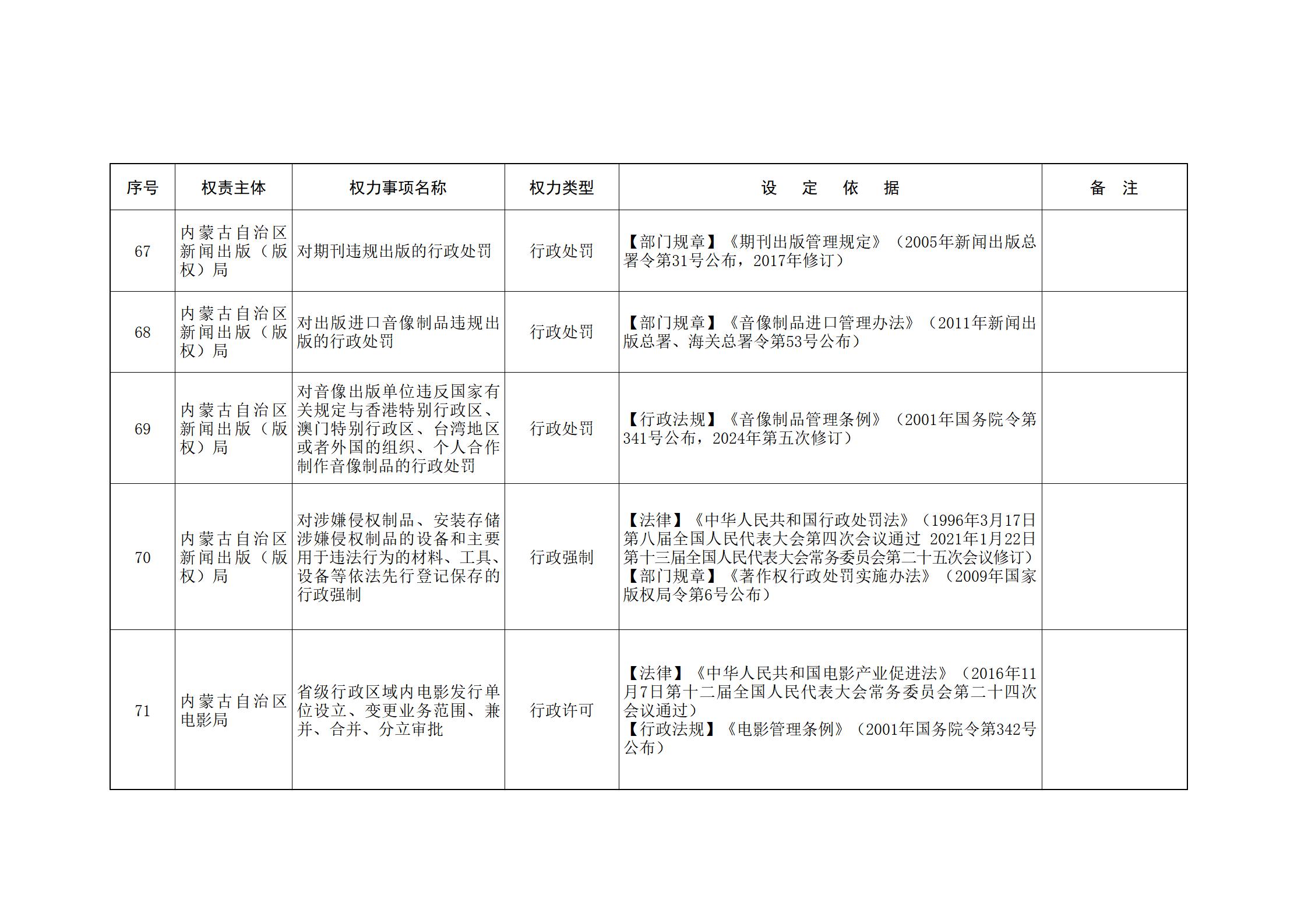 内蒙古自治区人民政府关于印发自治区本级行政权力清单保留目录(2026年版)和取消下放目录的通知_12.jpg
