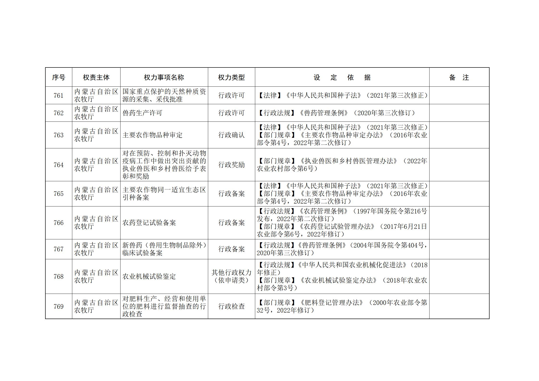 内蒙古自治区人民政府关于印发自治区本级行政权力清单保留目录(2026年版)和取消下放目录的通知_181.jpg