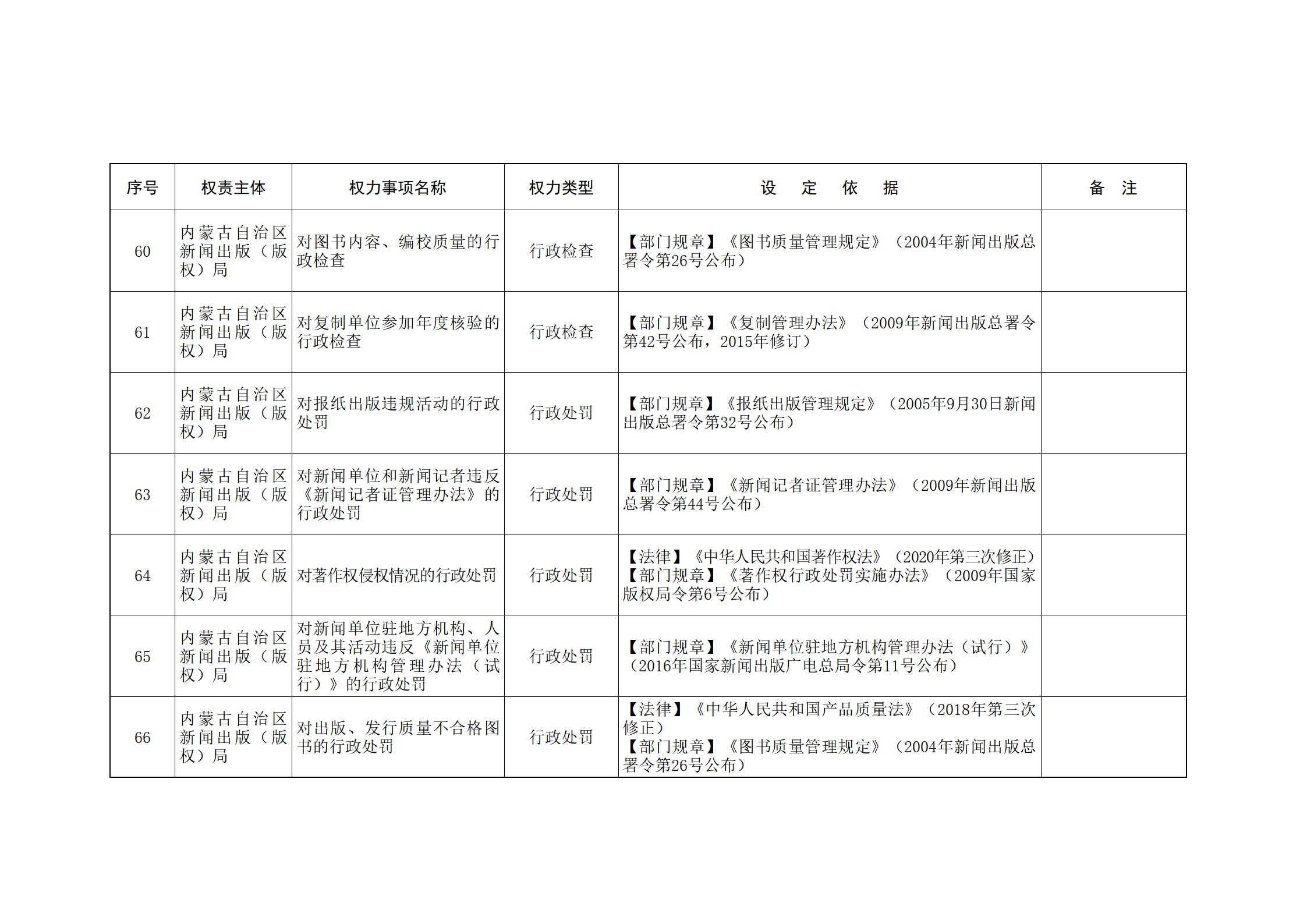 内蒙古自治区人民政府关于印发自治区本级行政权力清单保留目录(2026年版)和取消下放目录的通知_11.jpg
