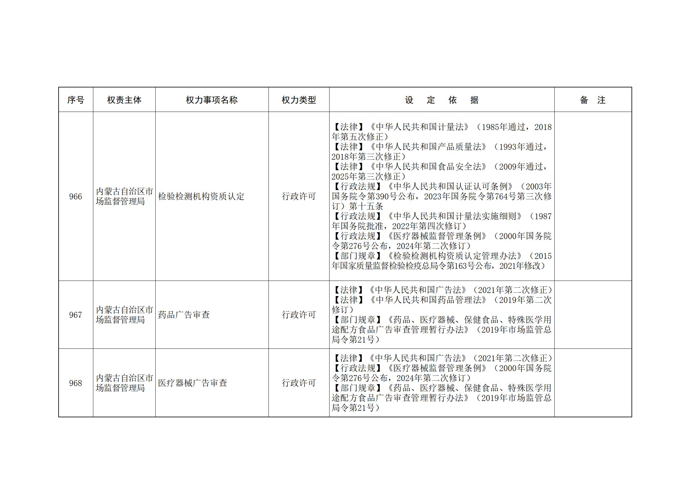 内蒙古自治区人民政府关于印发自治区本级行政权力清单保留目录(2026年版)和取消下放目录的通知_219.jpg