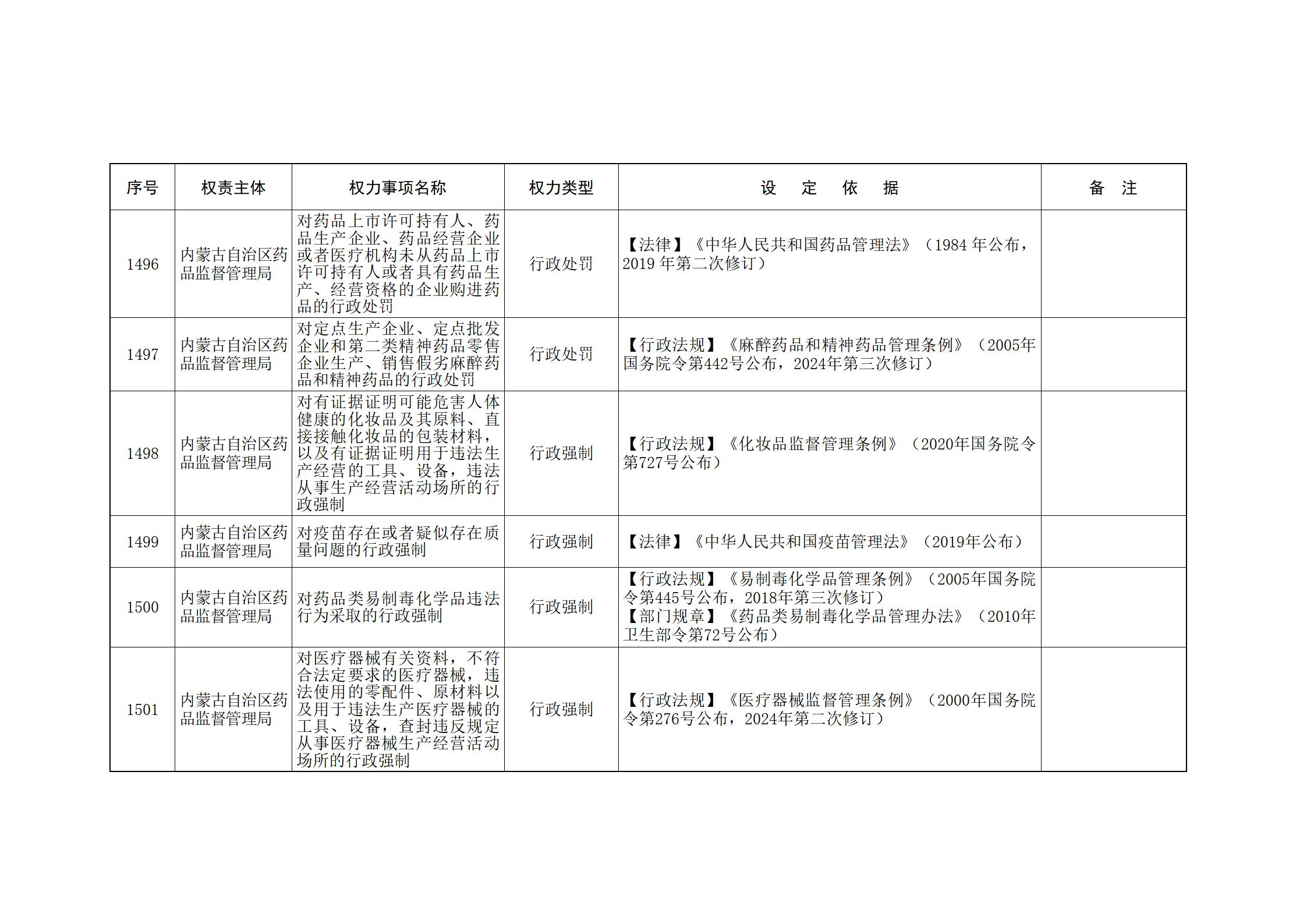 内蒙古自治区人民政府关于印发自治区本级行政权力清单保留目录(2026年版)和取消下放目录的通知_317.jpg