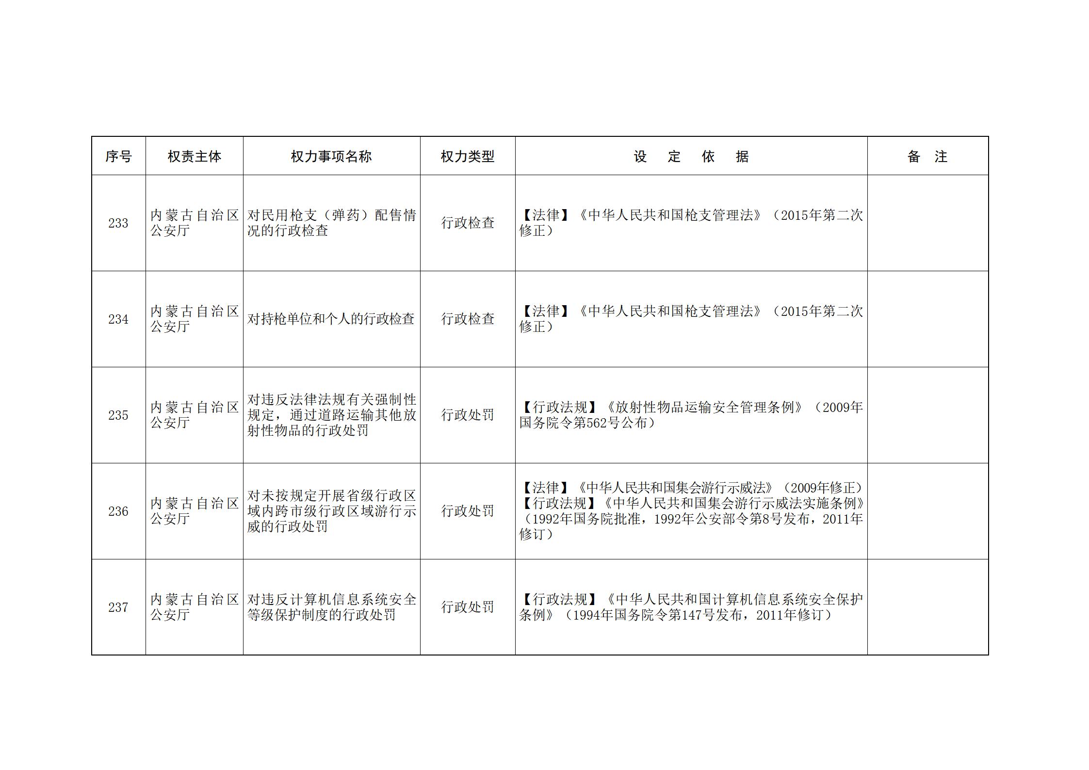 内蒙古自治区人民政府关于印发自治区本级行政权力清单保留目录(2026年版)和取消下放目录的通知_88.jpg