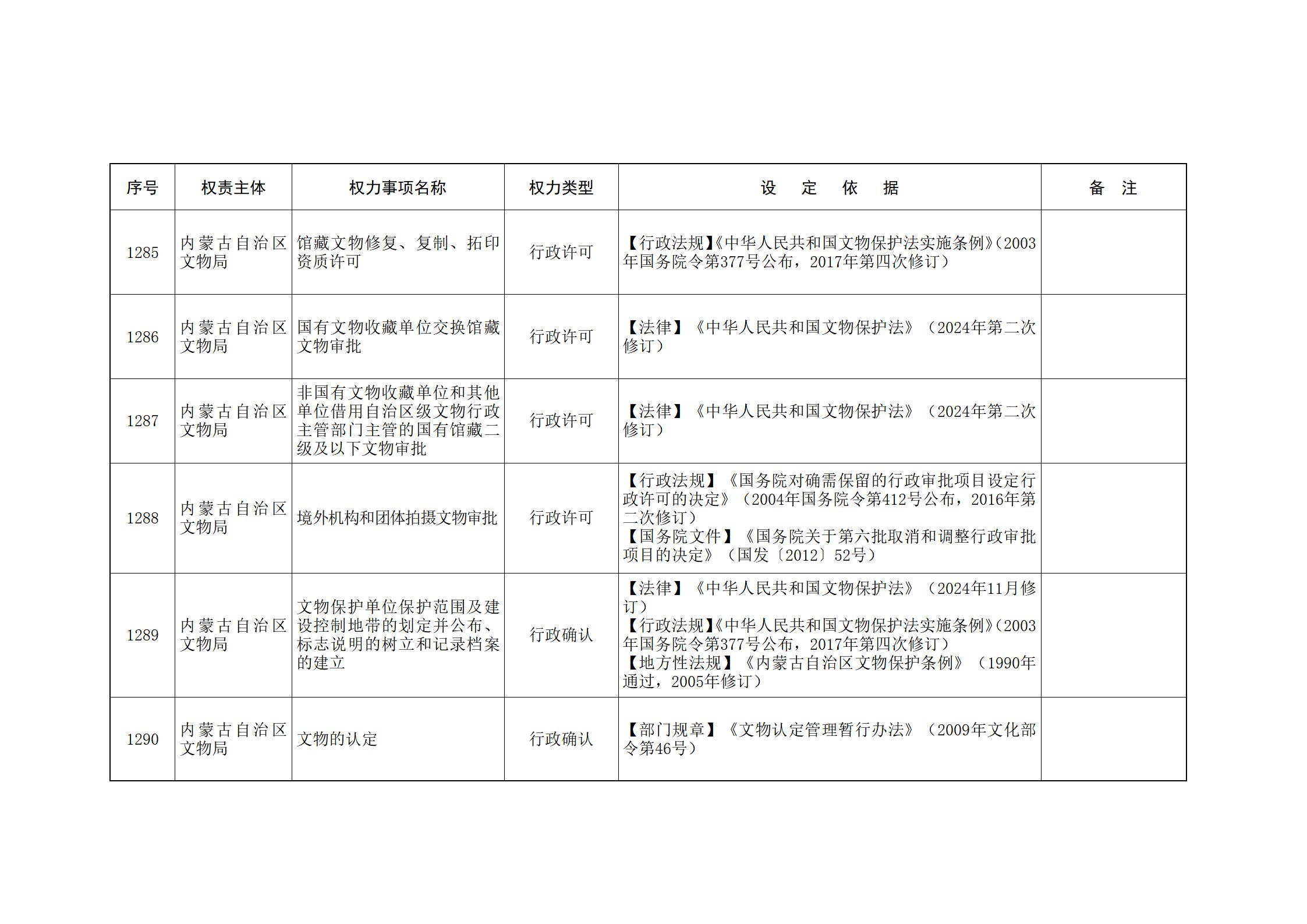 内蒙古自治区人民政府关于印发自治区本级行政权力清单保留目录(2026年版)和取消下放目录的通知_281.jpg