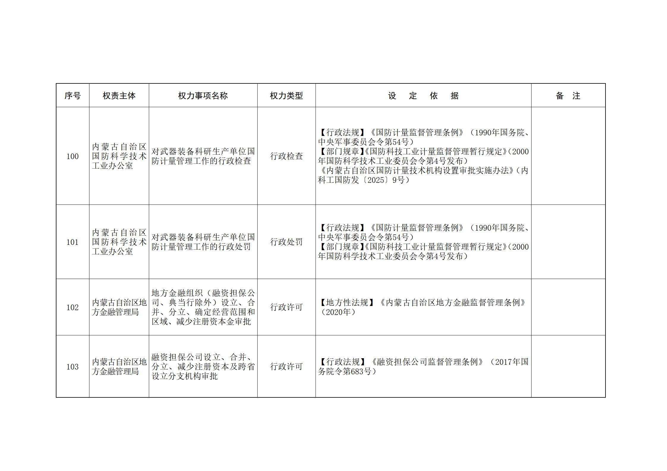 内蒙古自治区人民政府关于印发自治区本级行政权力清单保留目录(2026年版)和取消下放目录的通知_19.jpg