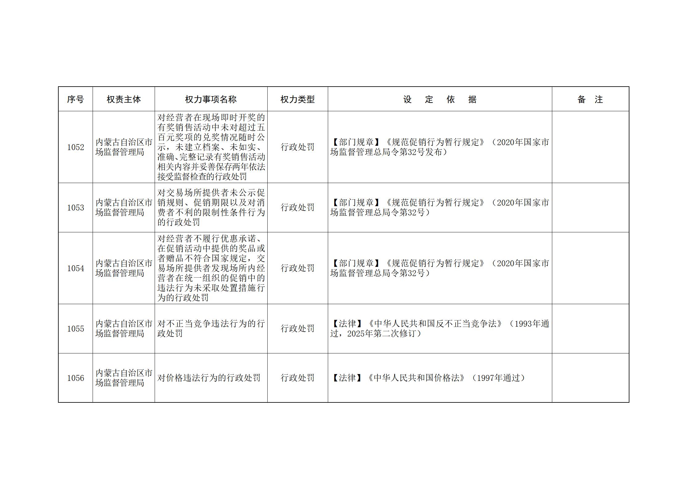 内蒙古自治区人民政府关于印发自治区本级行政权力清单保留目录(2026年版)和取消下放目录的通知_237.jpg