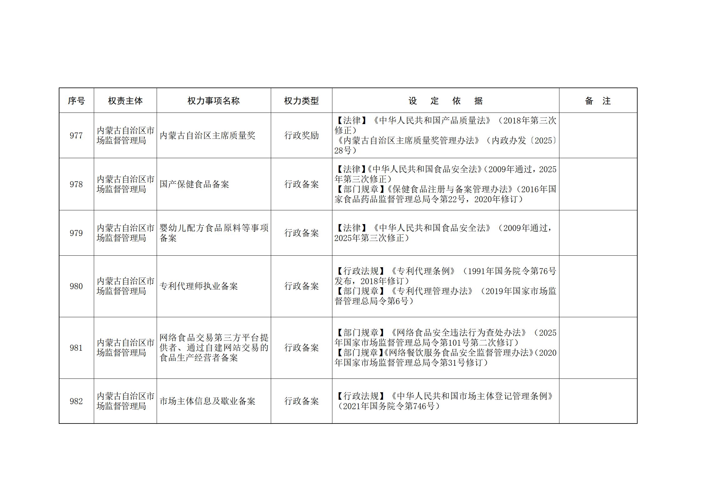 内蒙古自治区人民政府关于印发自治区本级行政权力清单保留目录(2026年版)和取消下放目录的通知_222.jpg