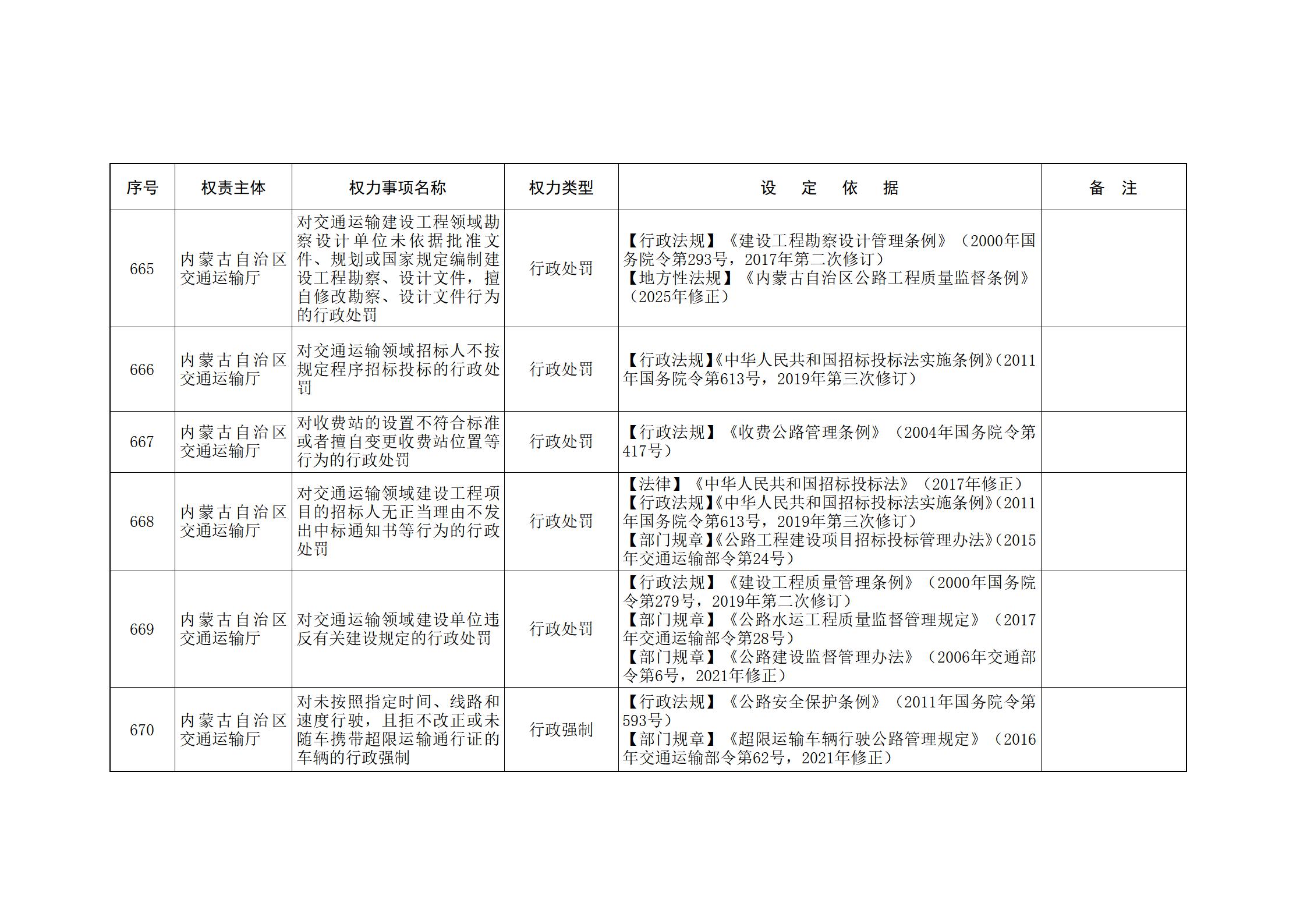 内蒙古自治区人民政府关于印发自治区本级行政权力清单保留目录(2026年版)和取消下放目录的通知_164.jpg
