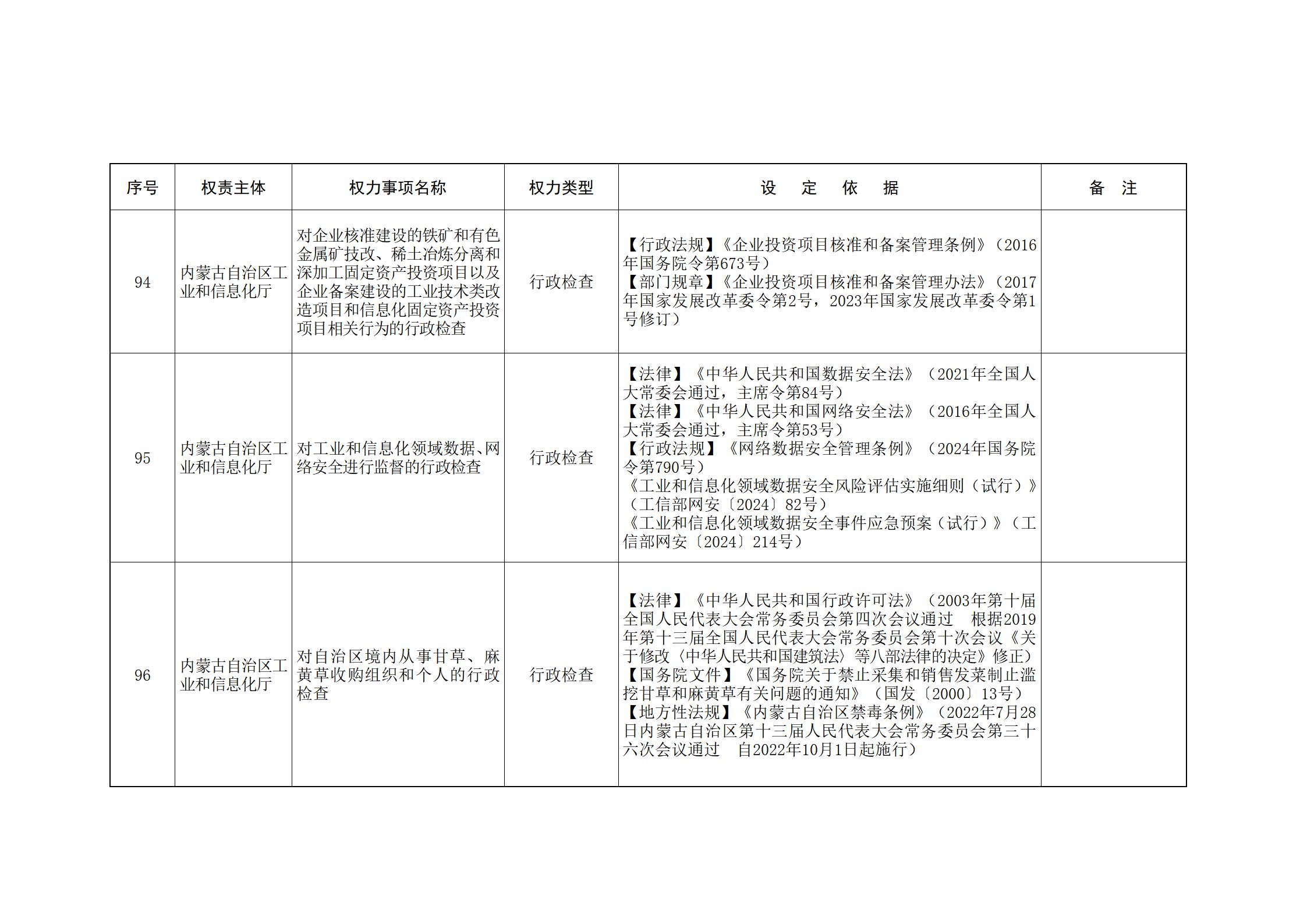 内蒙古自治区人民政府关于印发自治区本级行政权力清单保留目录(2026年版)和取消下放目录的通知_54.jpg
