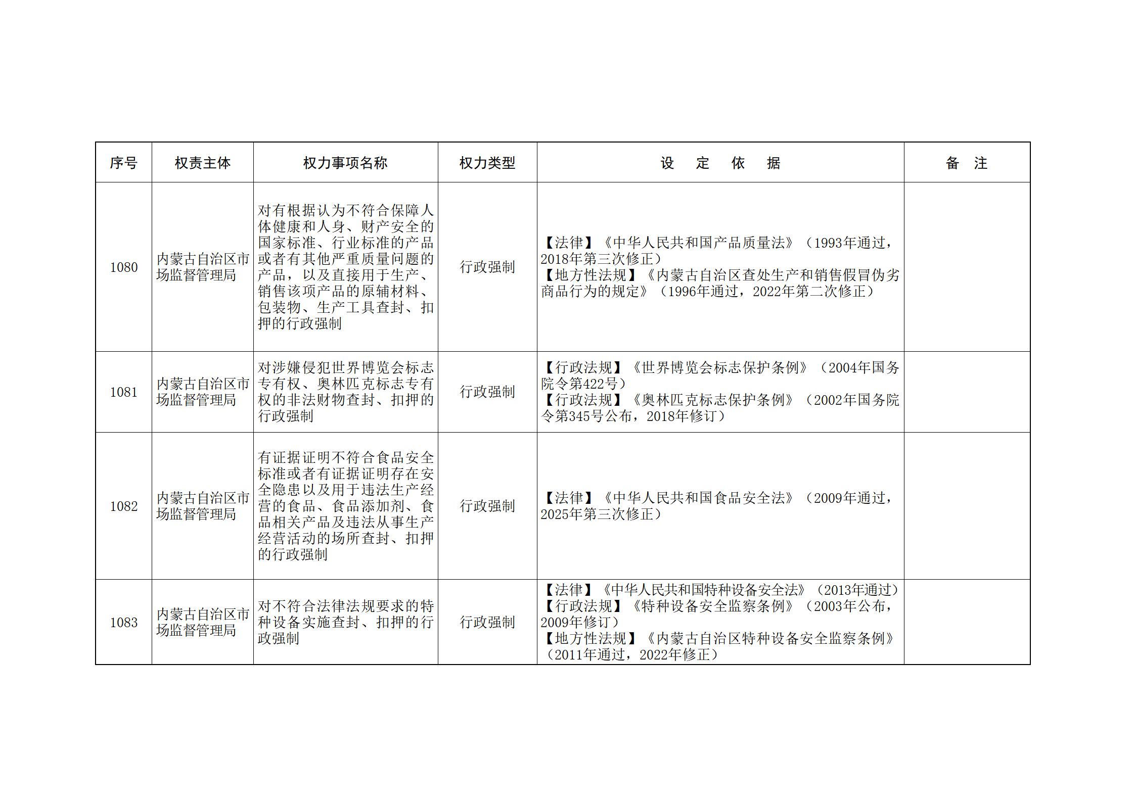内蒙古自治区人民政府关于印发自治区本级行政权力清单保留目录(2026年版)和取消下放目录的通知_243.jpg