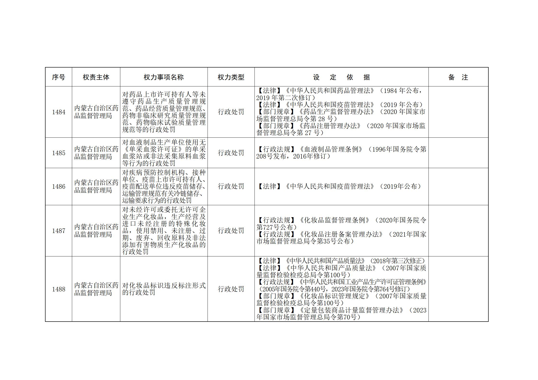 内蒙古自治区人民政府关于印发自治区本级行政权力清单保留目录(2026年版)和取消下放目录的通知_315.jpg