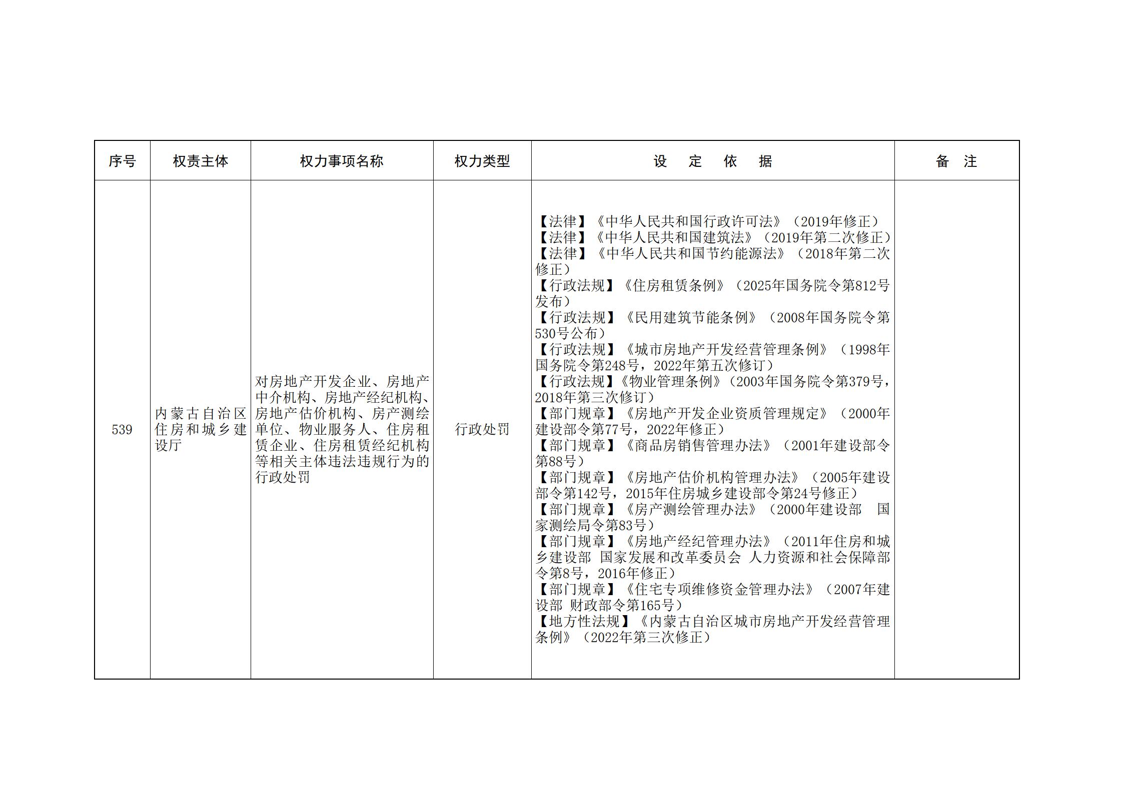 内蒙古自治区人民政府关于印发自治区本级行政权力清单保留目录(2026年版)和取消下放目录的通知_144.jpg