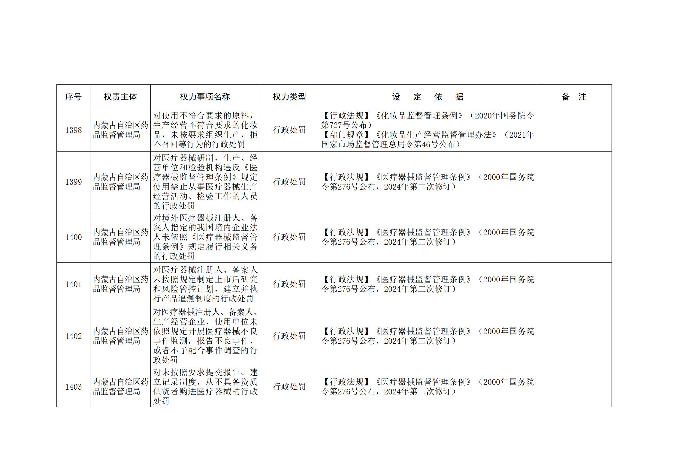 内蒙古自治区人民政府关于印发自治区本级行政权力清单保留目录(2026年版)和取消下放目录的通知_301.jpg