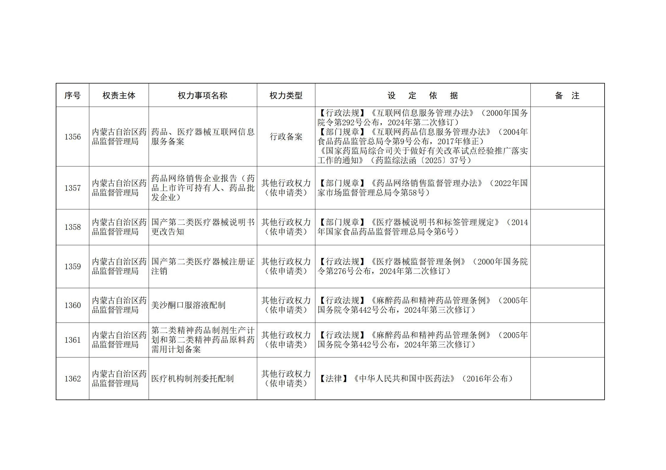 内蒙古自治区人民政府关于印发自治区本级行政权力清单保留目录(2026年版)和取消下放目录的通知_293.jpg