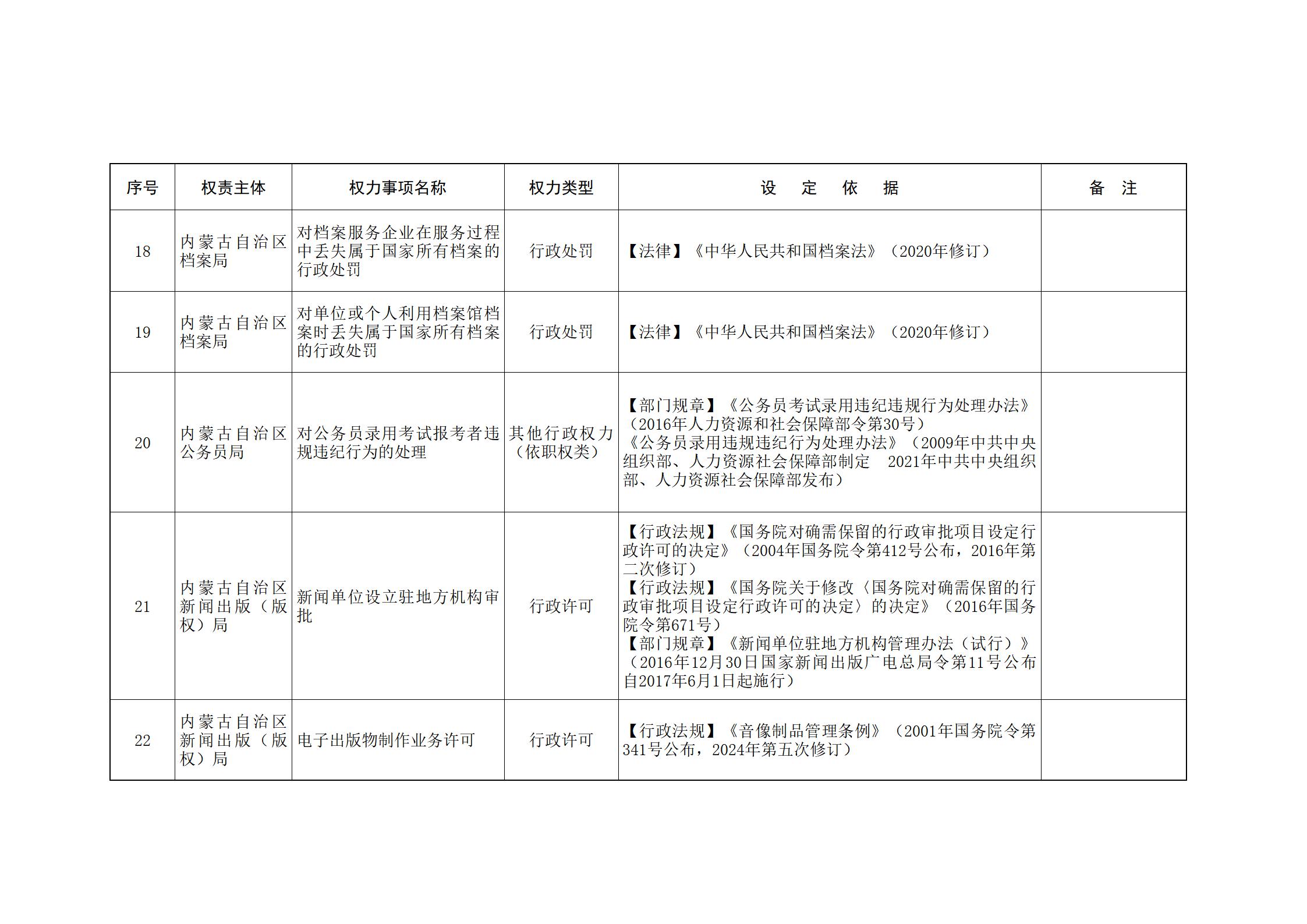 内蒙古自治区人民政府关于印发自治区本级行政权力清单保留目录(2026年版)和取消下放目录的通知_04.jpg