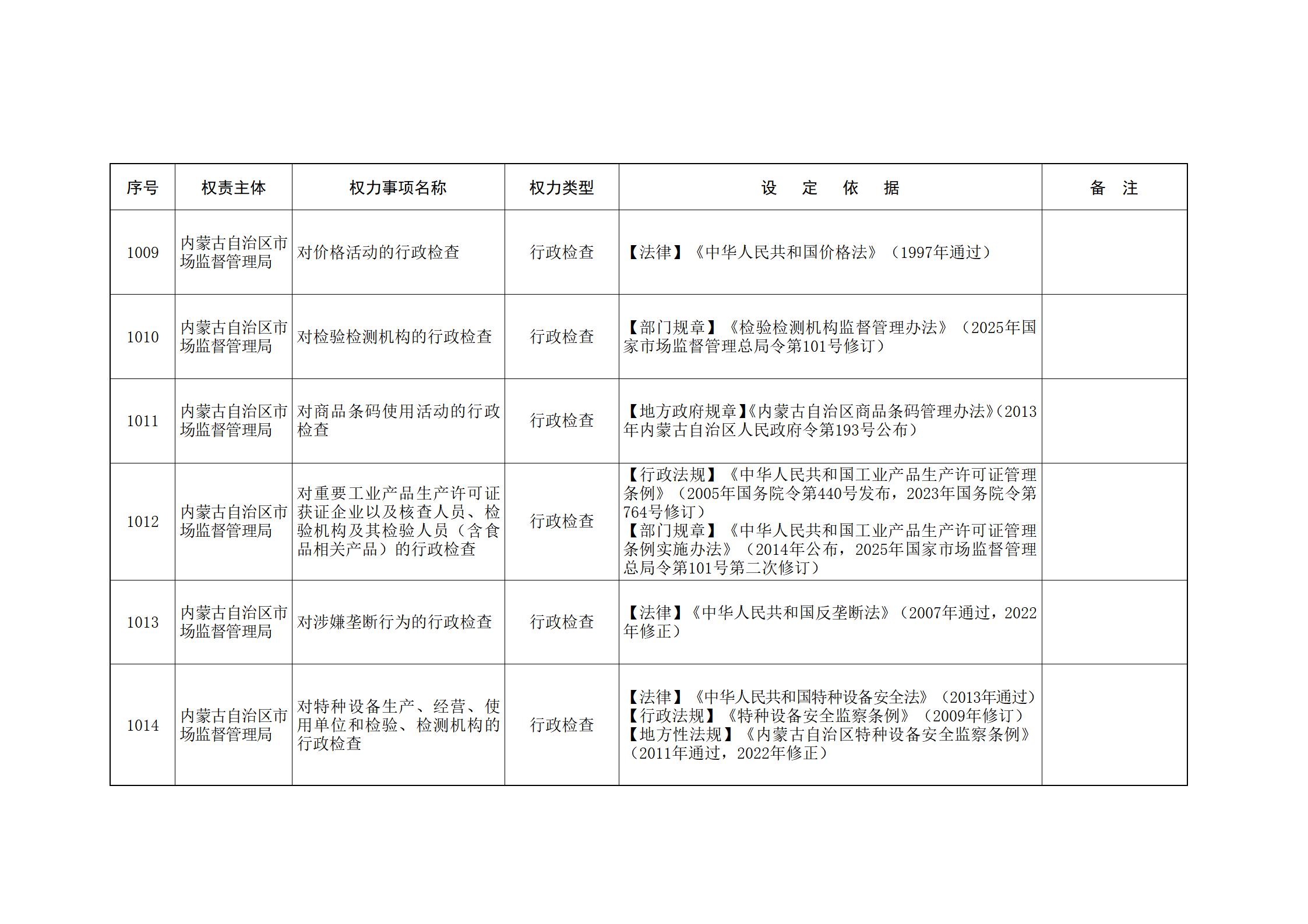 内蒙古自治区人民政府关于印发自治区本级行政权力清单保留目录(2026年版)和取消下放目录的通知_228.jpg