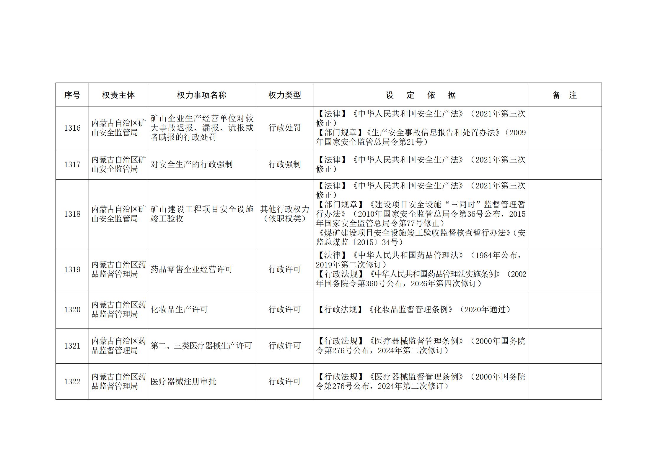 内蒙古自治区人民政府关于印发自治区本级行政权力清单保留目录(2026年版)和取消下放目录的通知_287.jpg