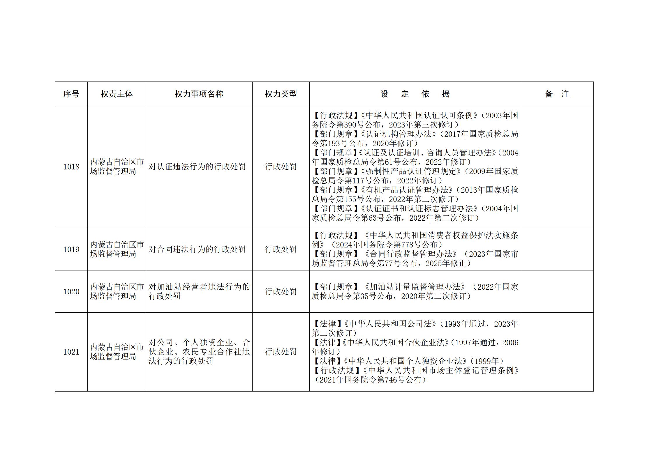 内蒙古自治区人民政府关于印发自治区本级行政权力清单保留目录(2026年版)和取消下放目录的通知_230.jpg