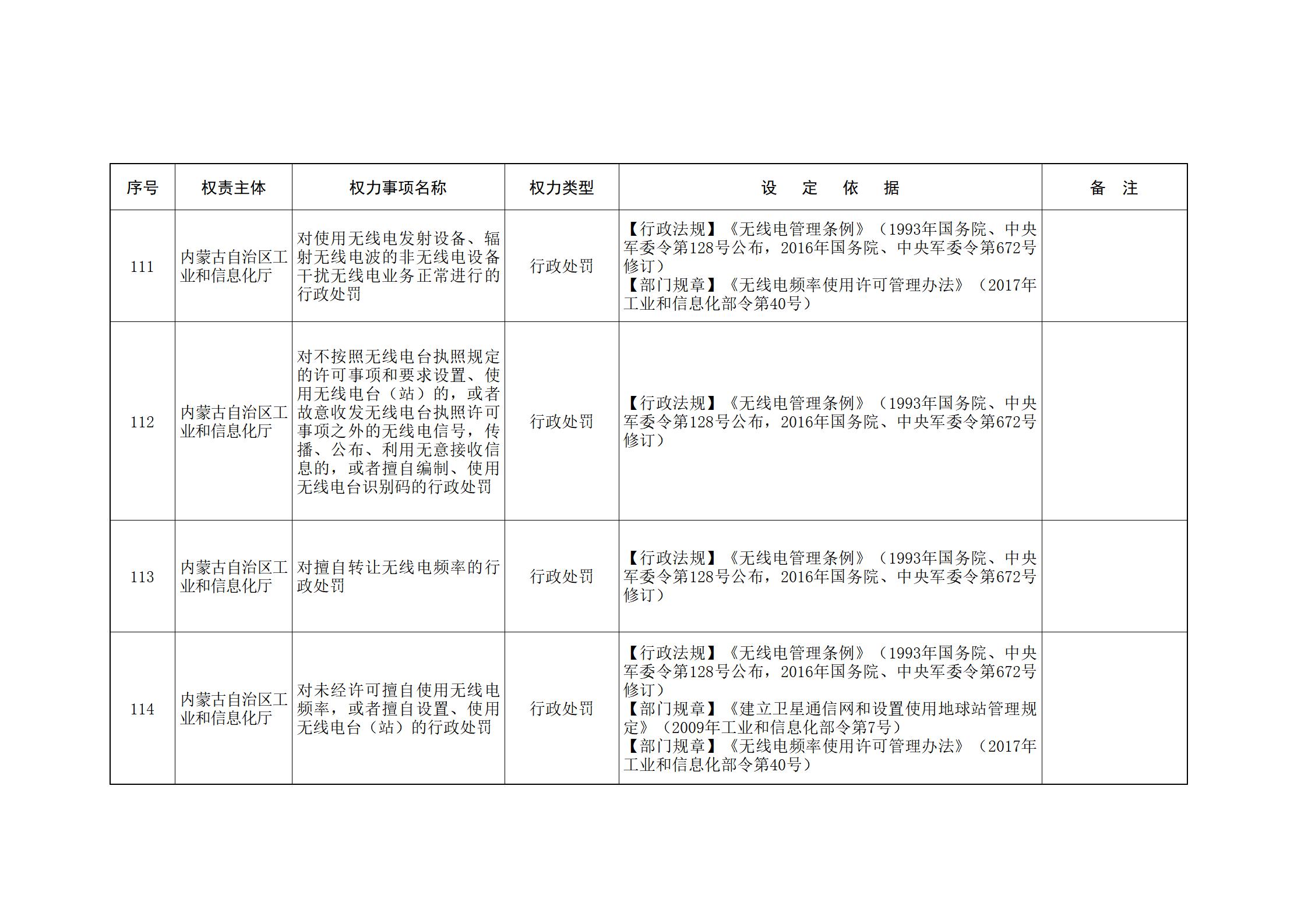 内蒙古自治区人民政府关于印发自治区本级行政权力清单保留目录(2026年版)和取消下放目录的通知_58.jpg