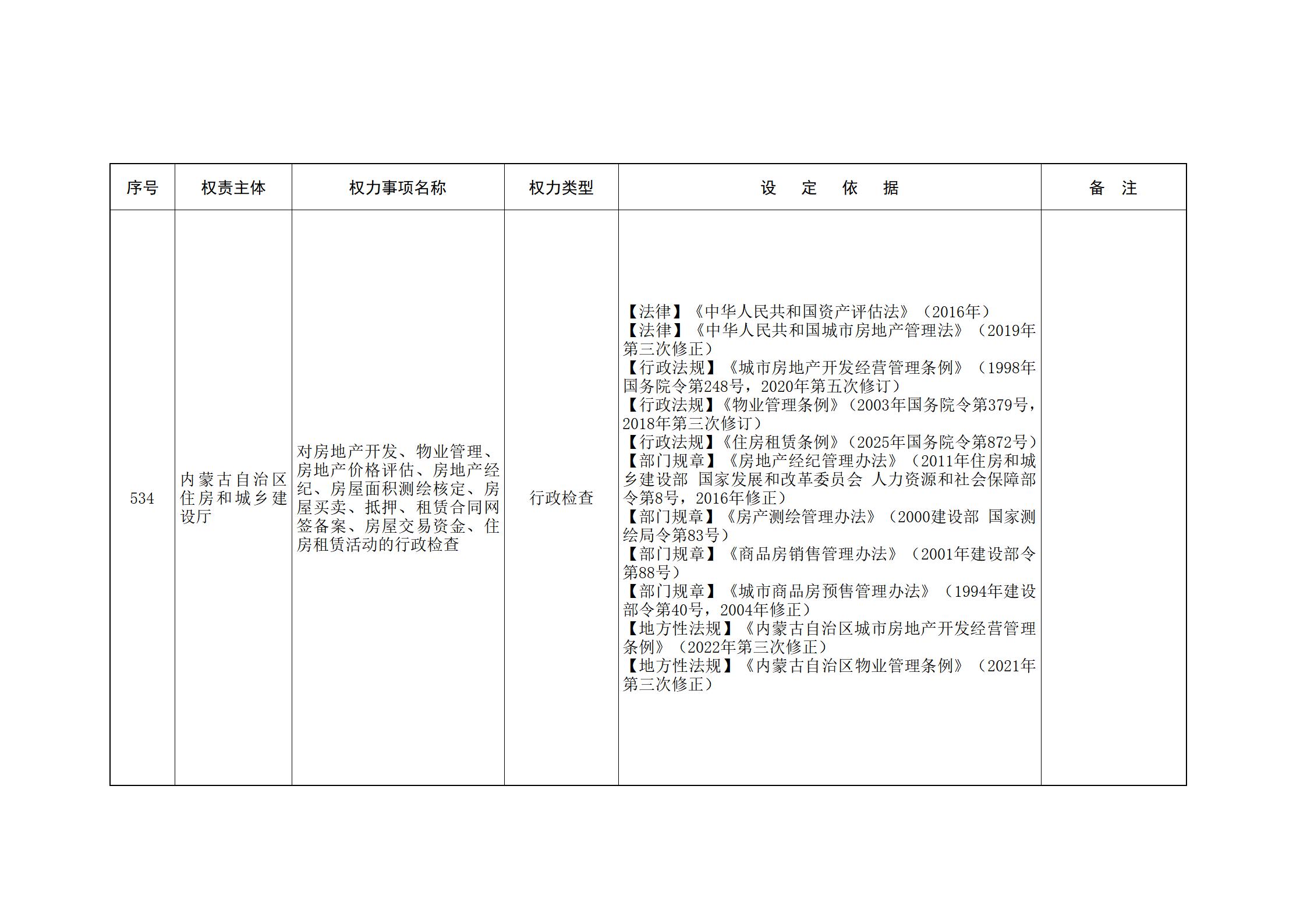 内蒙古自治区人民政府关于印发自治区本级行政权力清单保留目录(2026年版)和取消下放目录的通知_140.jpg