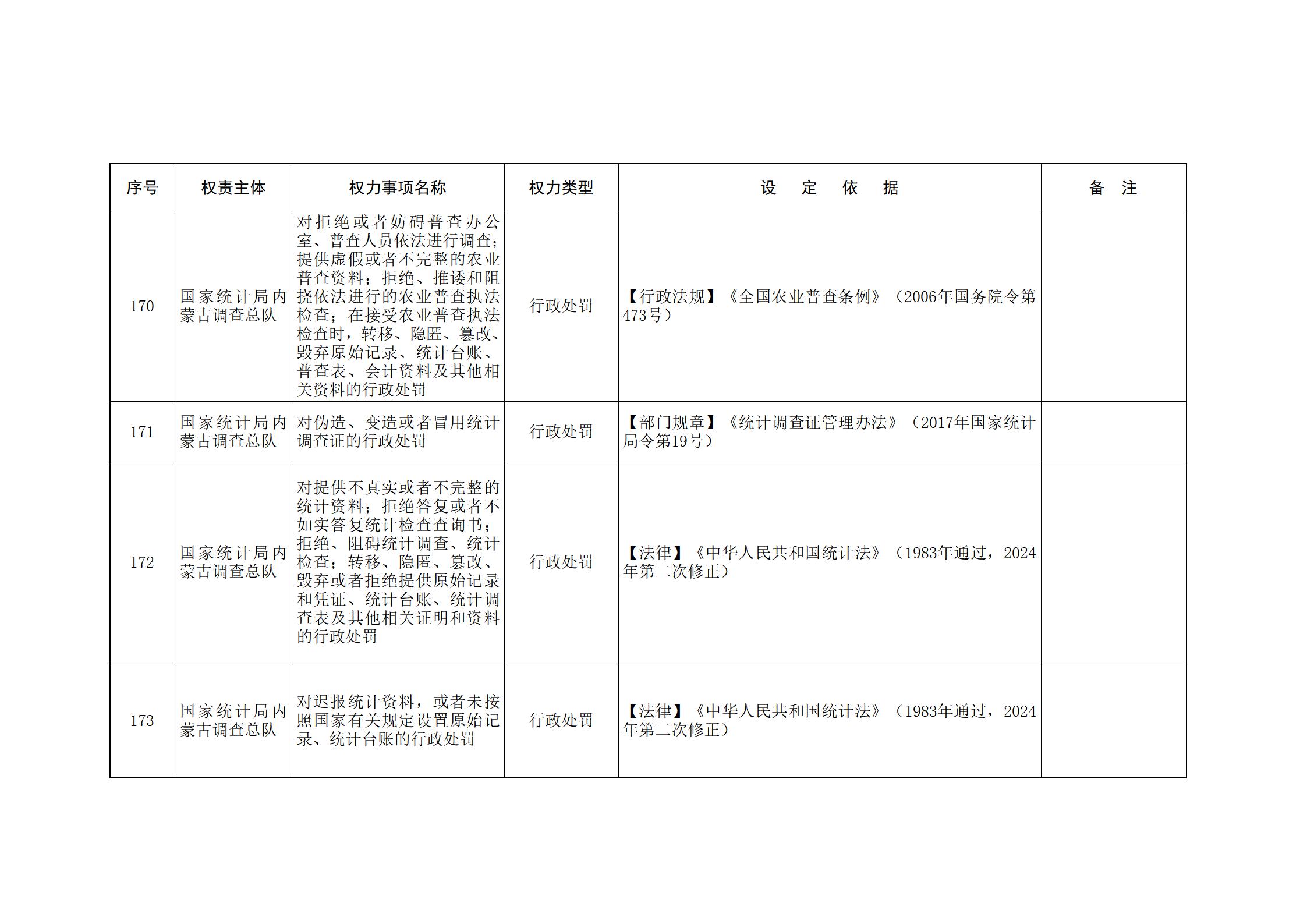 内蒙古自治区人民政府关于印发自治区本级行政权力清单保留目录(2026年版)和取消下放目录的通知_347.jpg