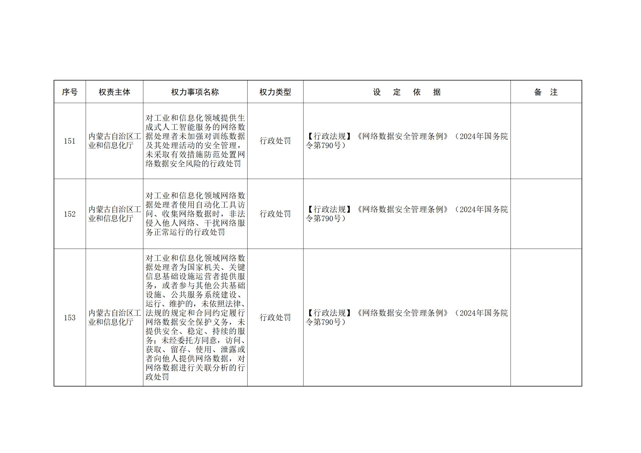 内蒙古自治区人民政府关于印发自治区本级行政权力清单保留目录(2026年版)和取消下放目录的通知_69.jpg