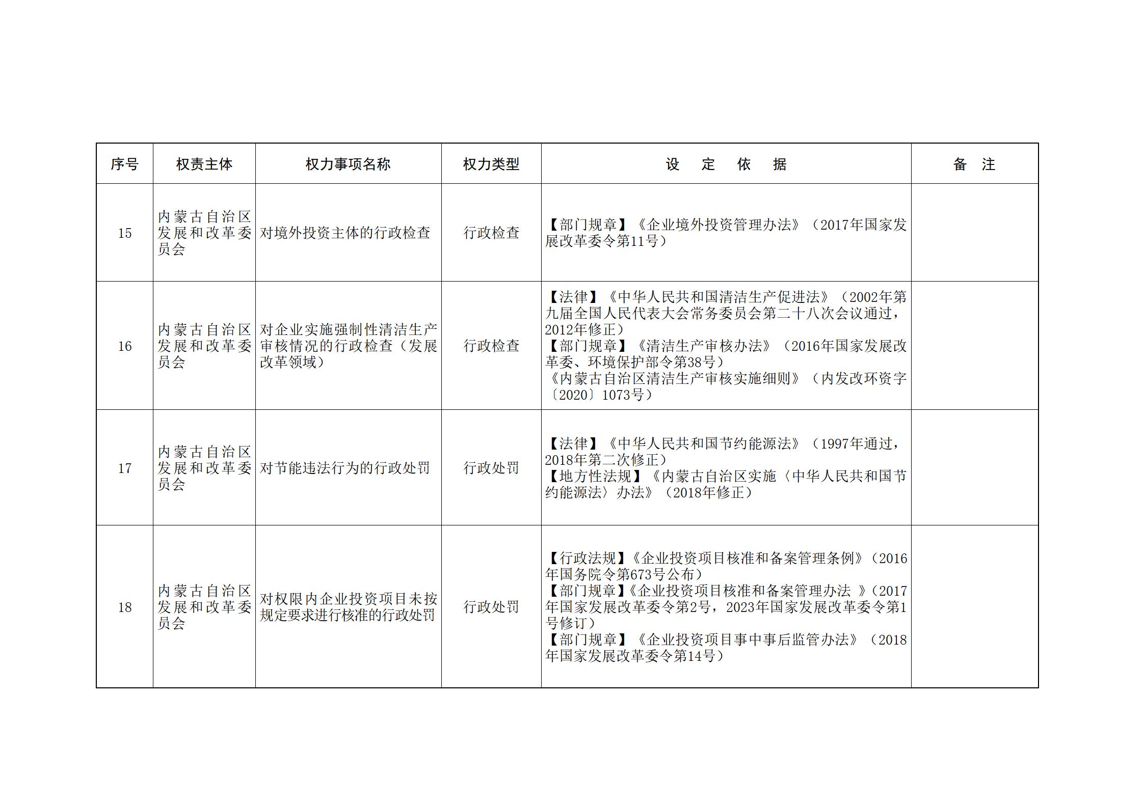 内蒙古自治区人民政府关于印发自治区本级行政权力清单保留目录(2026年版)和取消下放目录的通知_35.jpg
