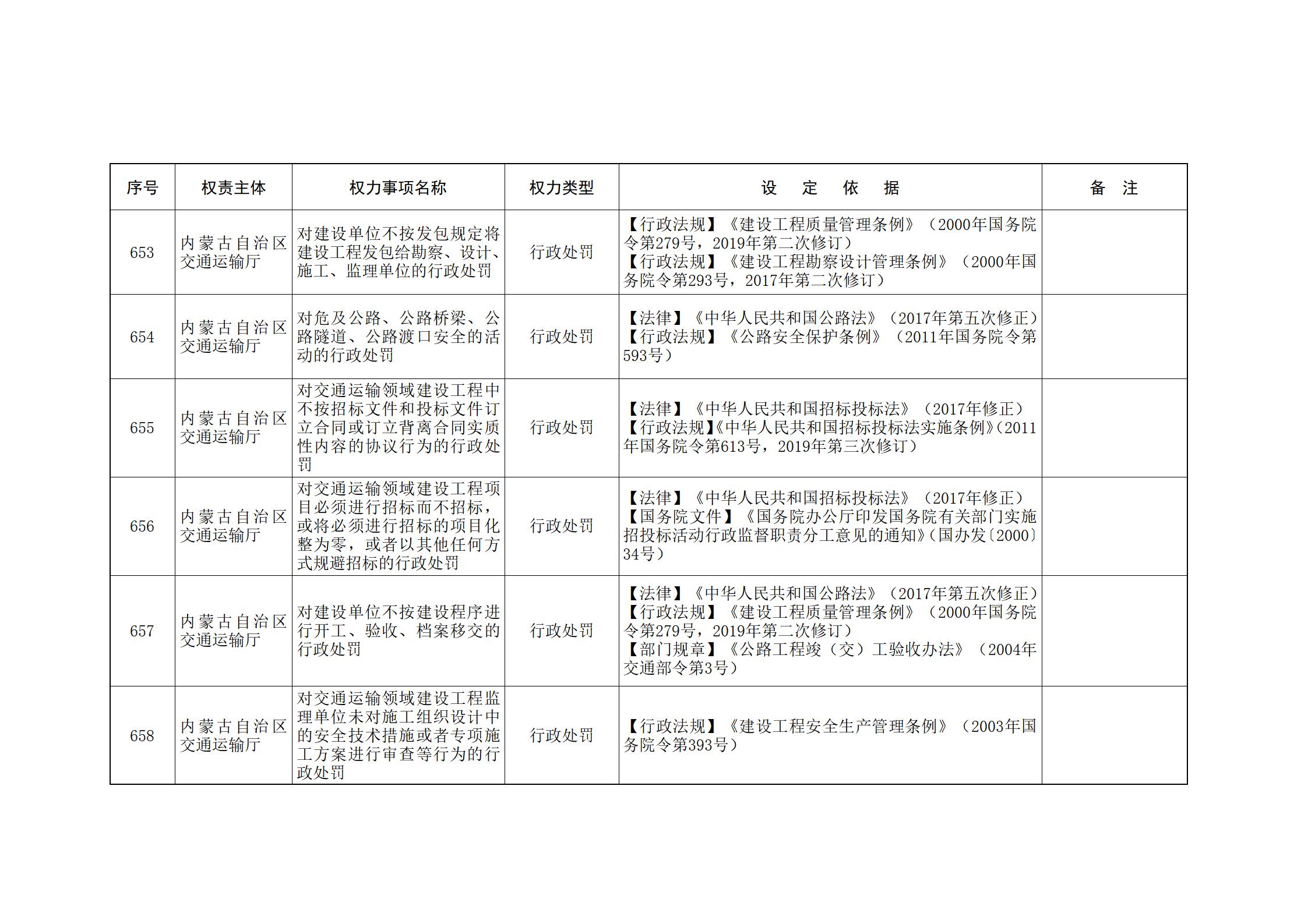 内蒙古自治区人民政府关于印发自治区本级行政权力清单保留目录(2026年版)和取消下放目录的通知_162.jpg