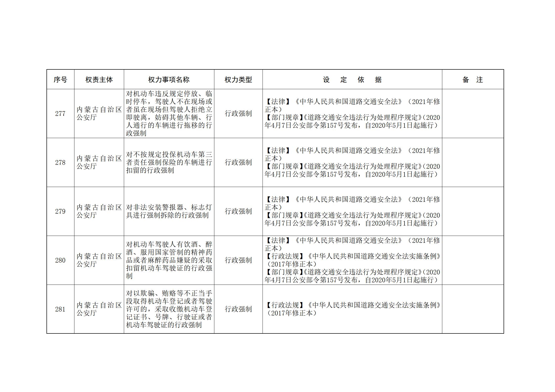 内蒙古自治区人民政府关于印发自治区本级行政权力清单保留目录(2026年版)和取消下放目录的通知_97.jpg