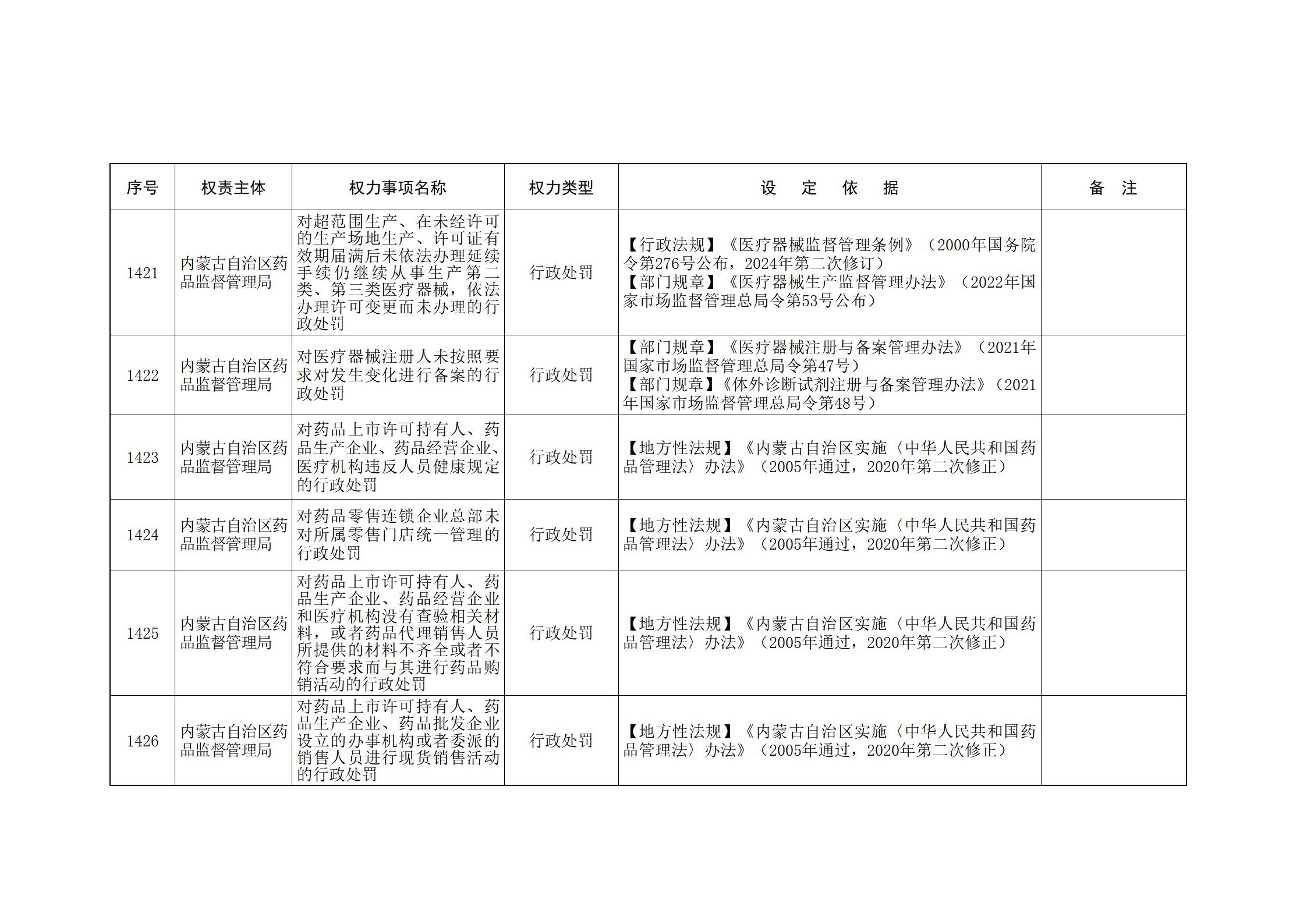 内蒙古自治区人民政府关于印发自治区本级行政权力清单保留目录(2026年版)和取消下放目录的通知_305.jpg