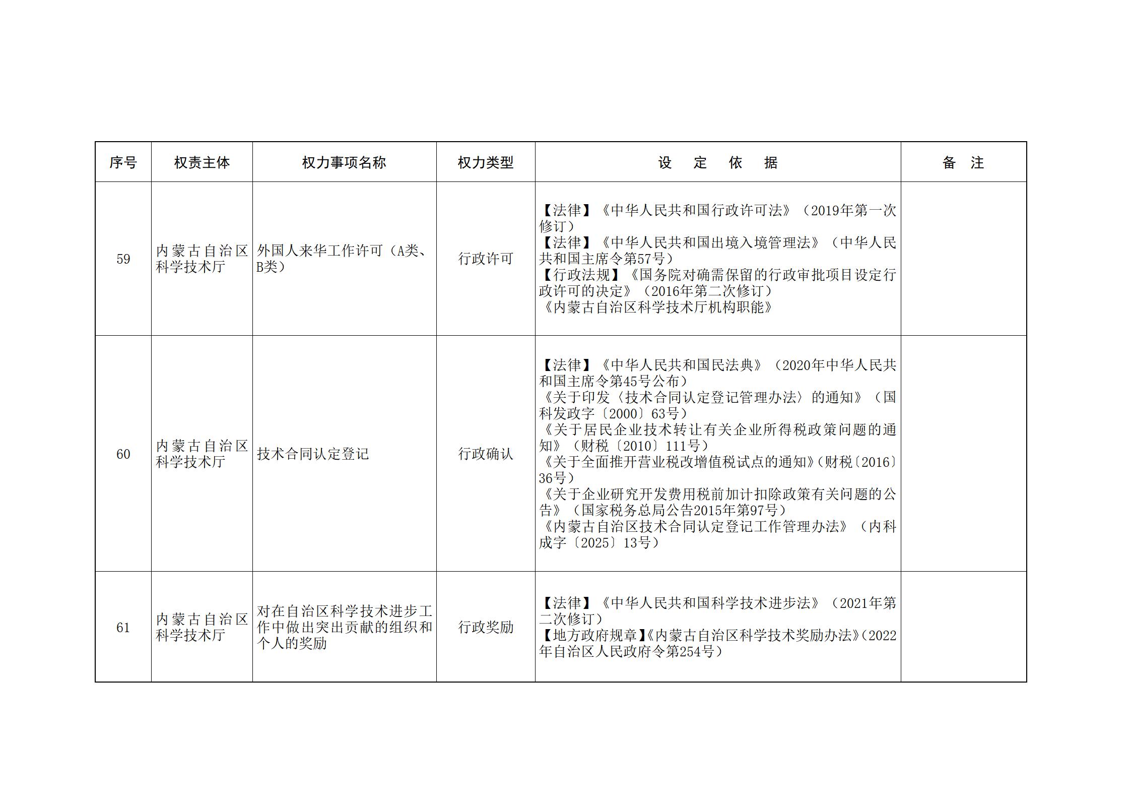内蒙古自治区人民政府关于印发自治区本级行政权力清单保留目录(2026年版)和取消下放目录的通知_44.jpg