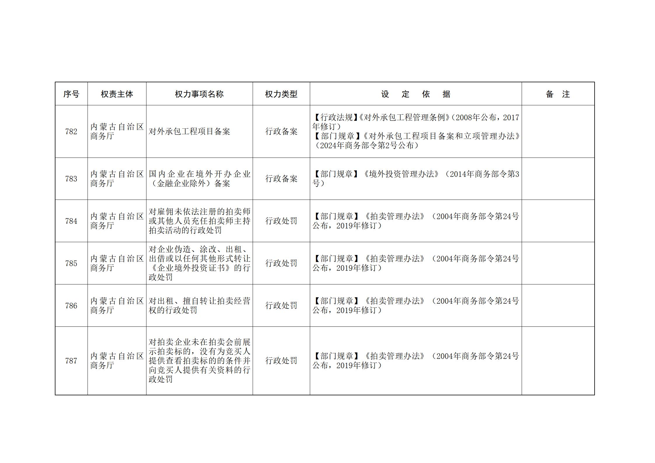 内蒙古自治区人民政府关于印发自治区本级行政权力清单保留目录(2026年版)和取消下放目录的通知_184.jpg
