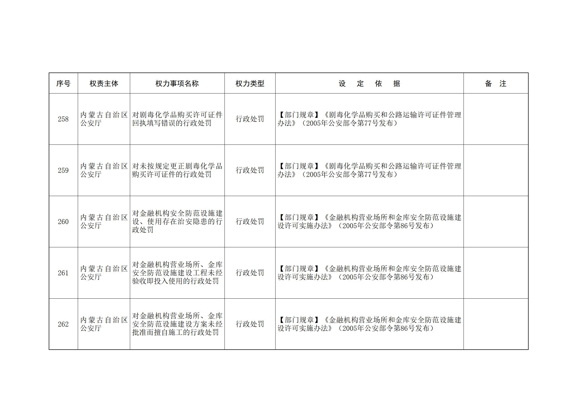 内蒙古自治区人民政府关于印发自治区本级行政权力清单保留目录(2026年版)和取消下放目录的通知_93.jpg