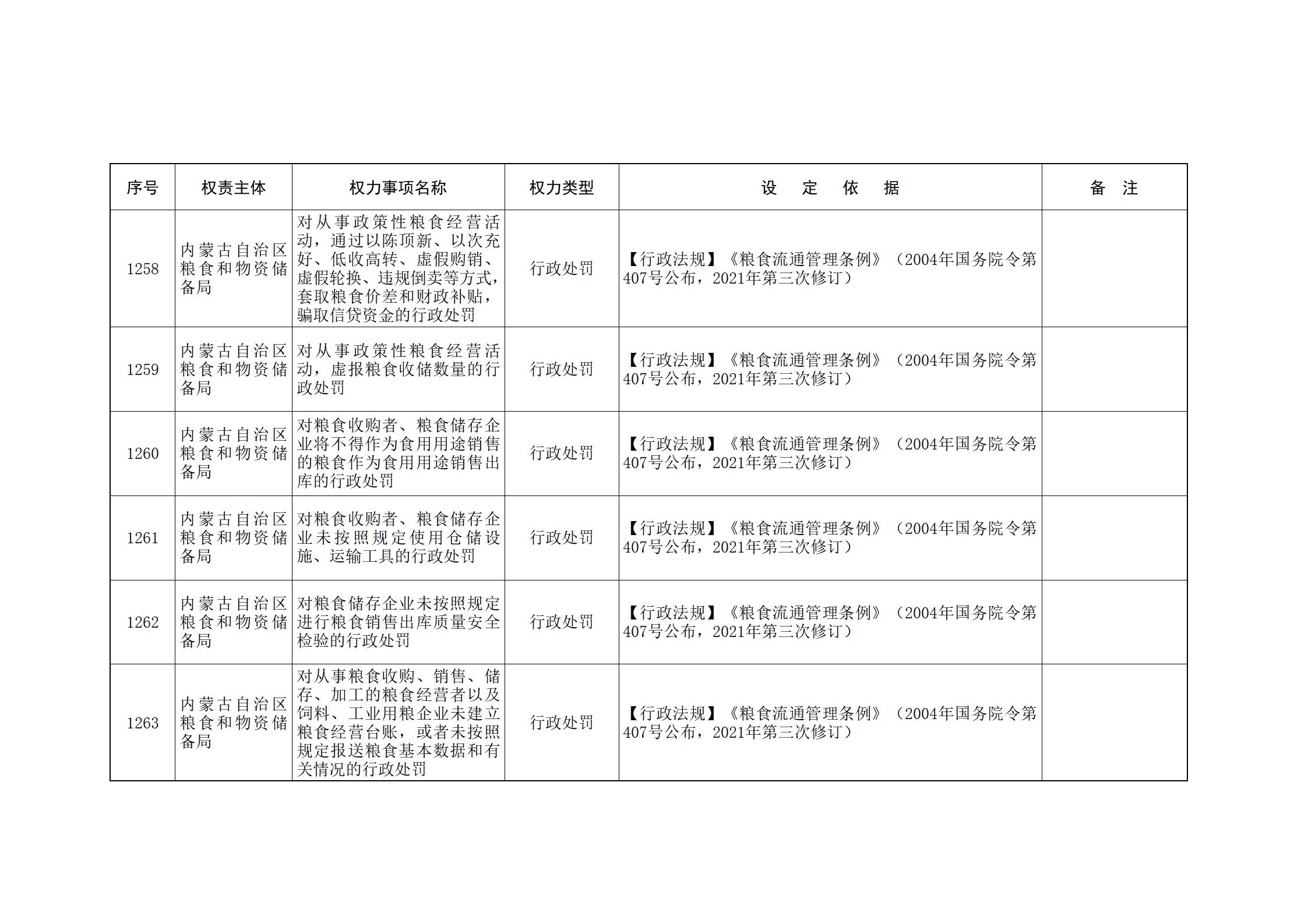 内蒙古自治区人民政府关于印发自治区本级行政权力清单保留目录(2026年版)和取消下放目录的通知_276.jpg