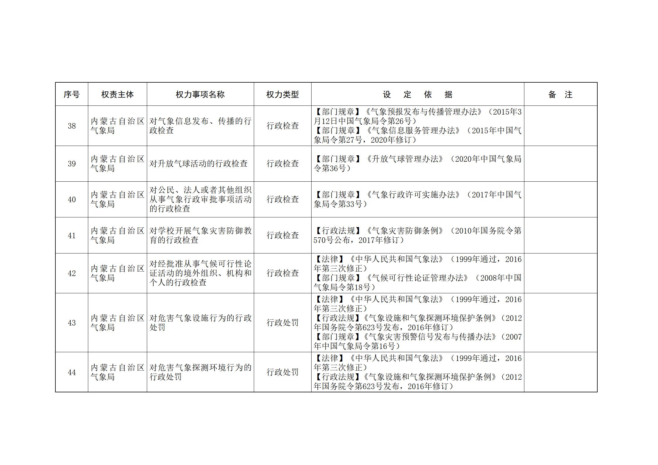 内蒙古自治区人民政府关于印发自治区本级行政权力清单保留目录(2026年版)和取消下放目录的通知_325.jpg