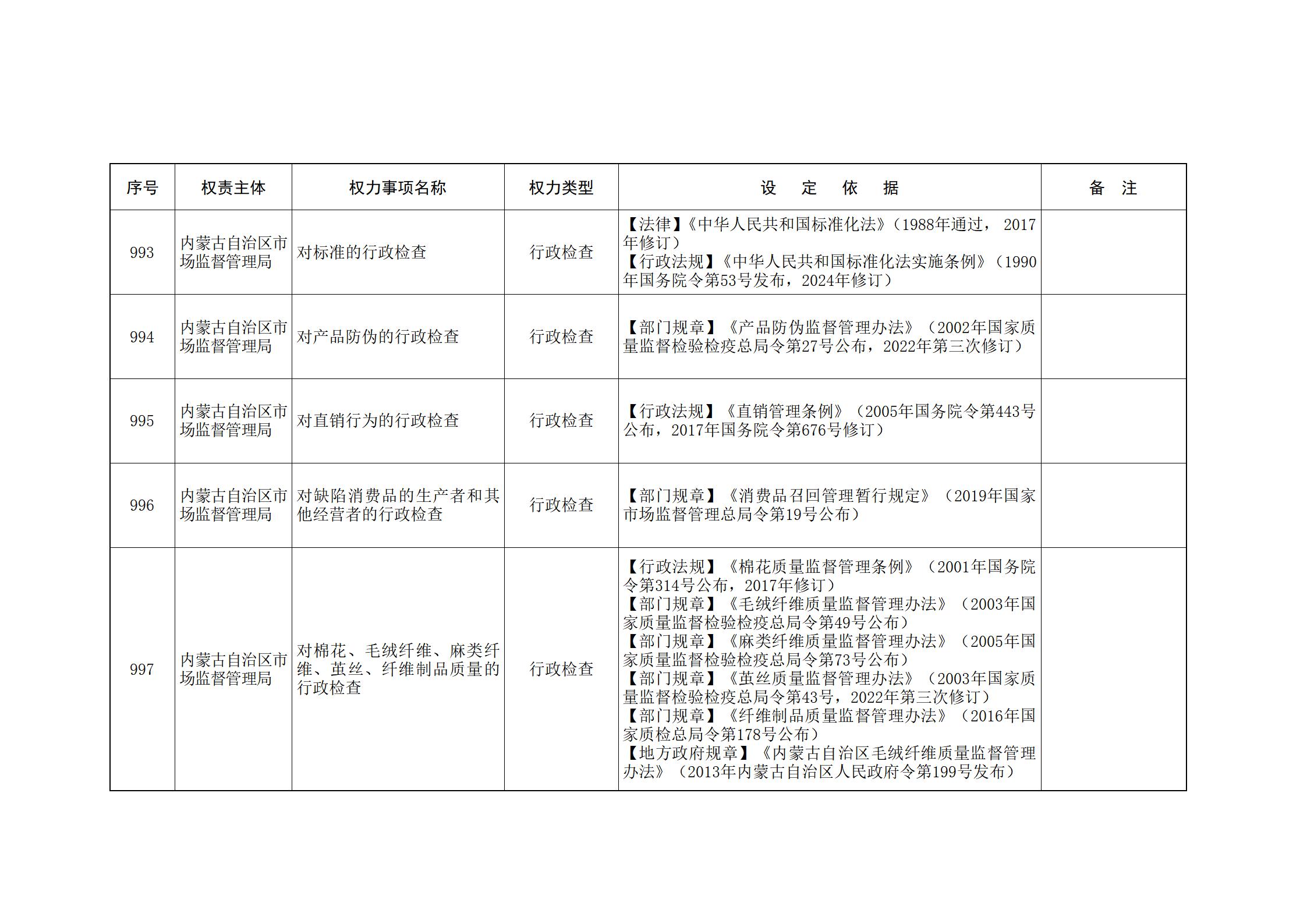 内蒙古自治区人民政府关于印发自治区本级行政权力清单保留目录(2026年版)和取消下放目录的通知_225.jpg