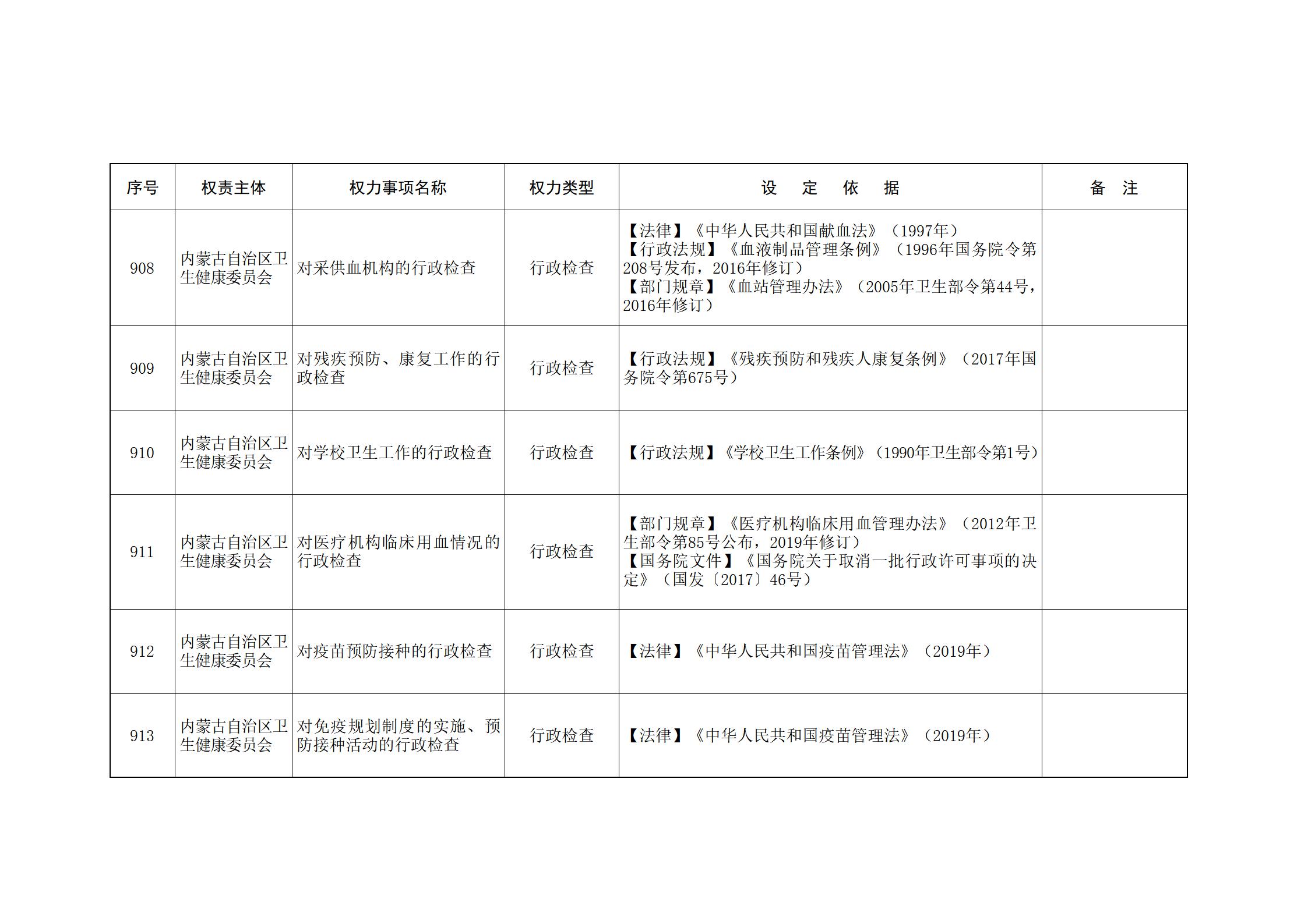 内蒙古自治区人民政府关于印发自治区本级行政权力清单保留目录(2026年版)和取消下放目录的通知_207.jpg