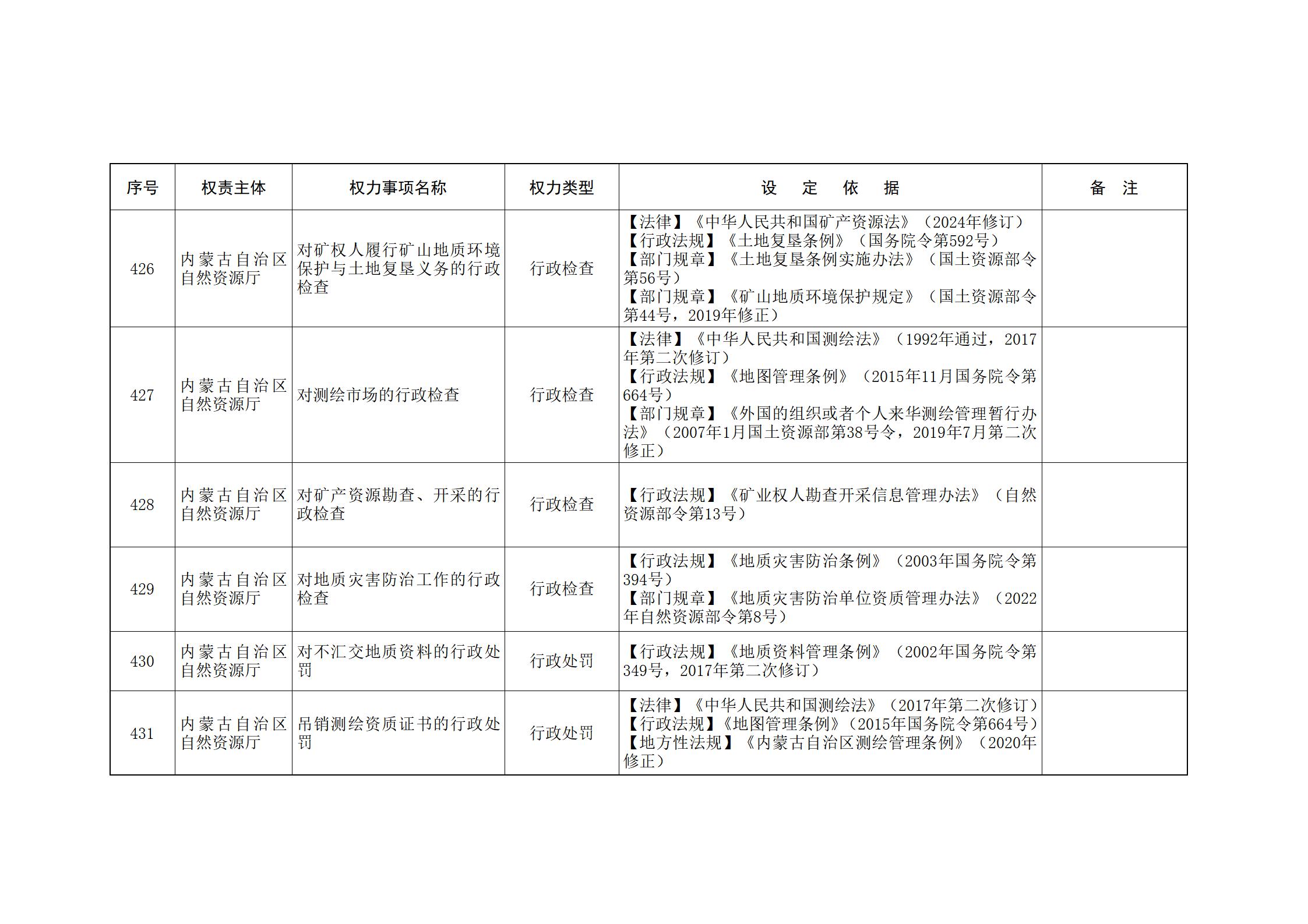 内蒙古自治区人民政府关于印发自治区本级行政权力清单保留目录(2026年版)和取消下放目录的通知_119.jpg