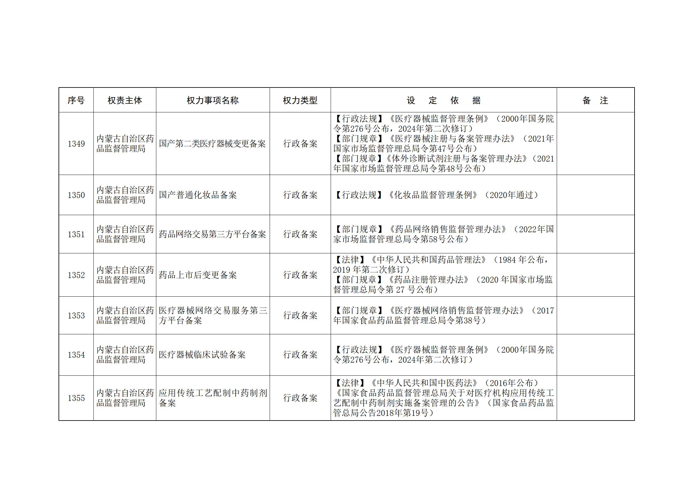 内蒙古自治区人民政府关于印发自治区本级行政权力清单保留目录(2026年版)和取消下放目录的通知_292.jpg