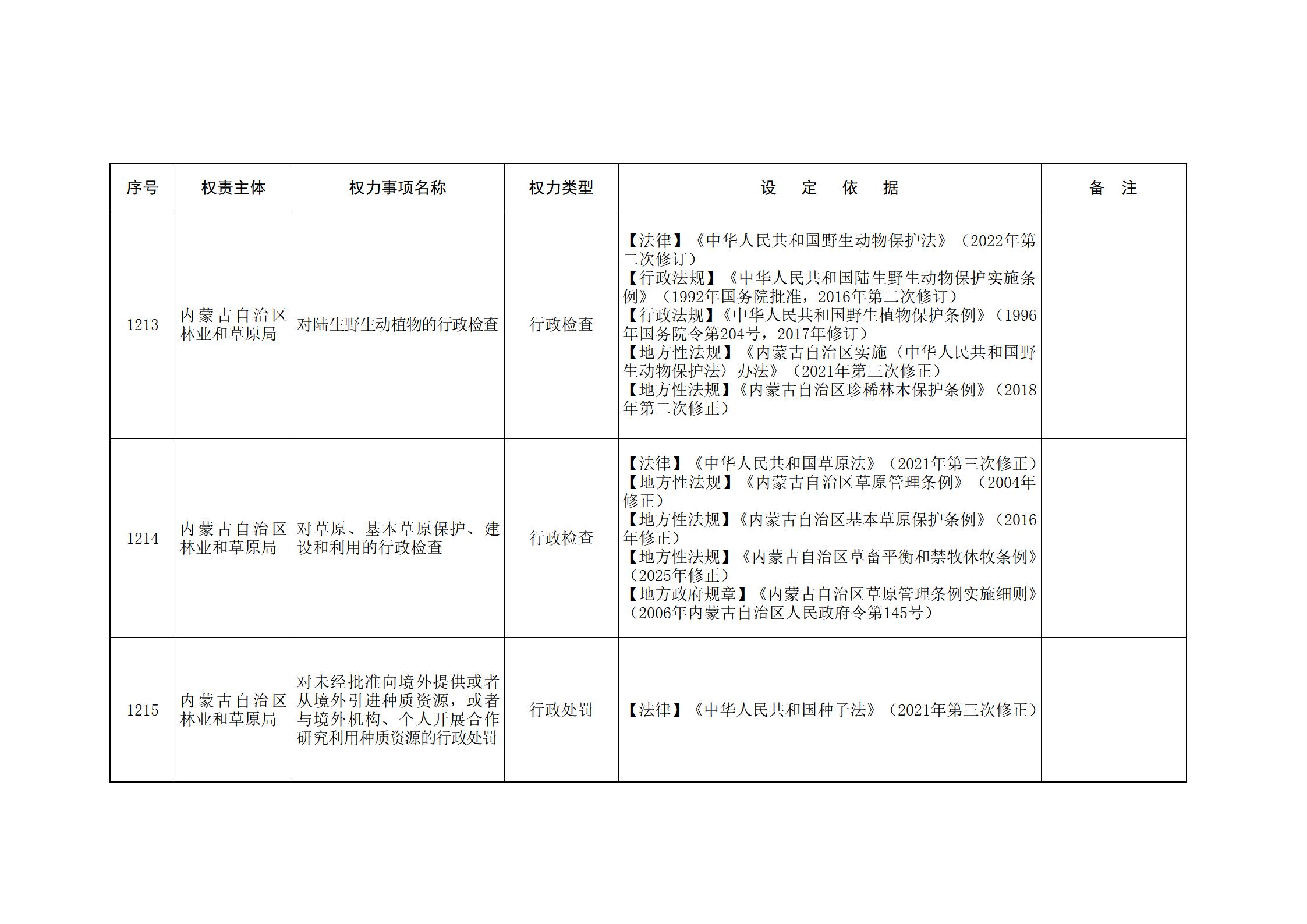 内蒙古自治区人民政府关于印发自治区本级行政权力清单保留目录(2026年版)和取消下放目录的通知_267.jpg