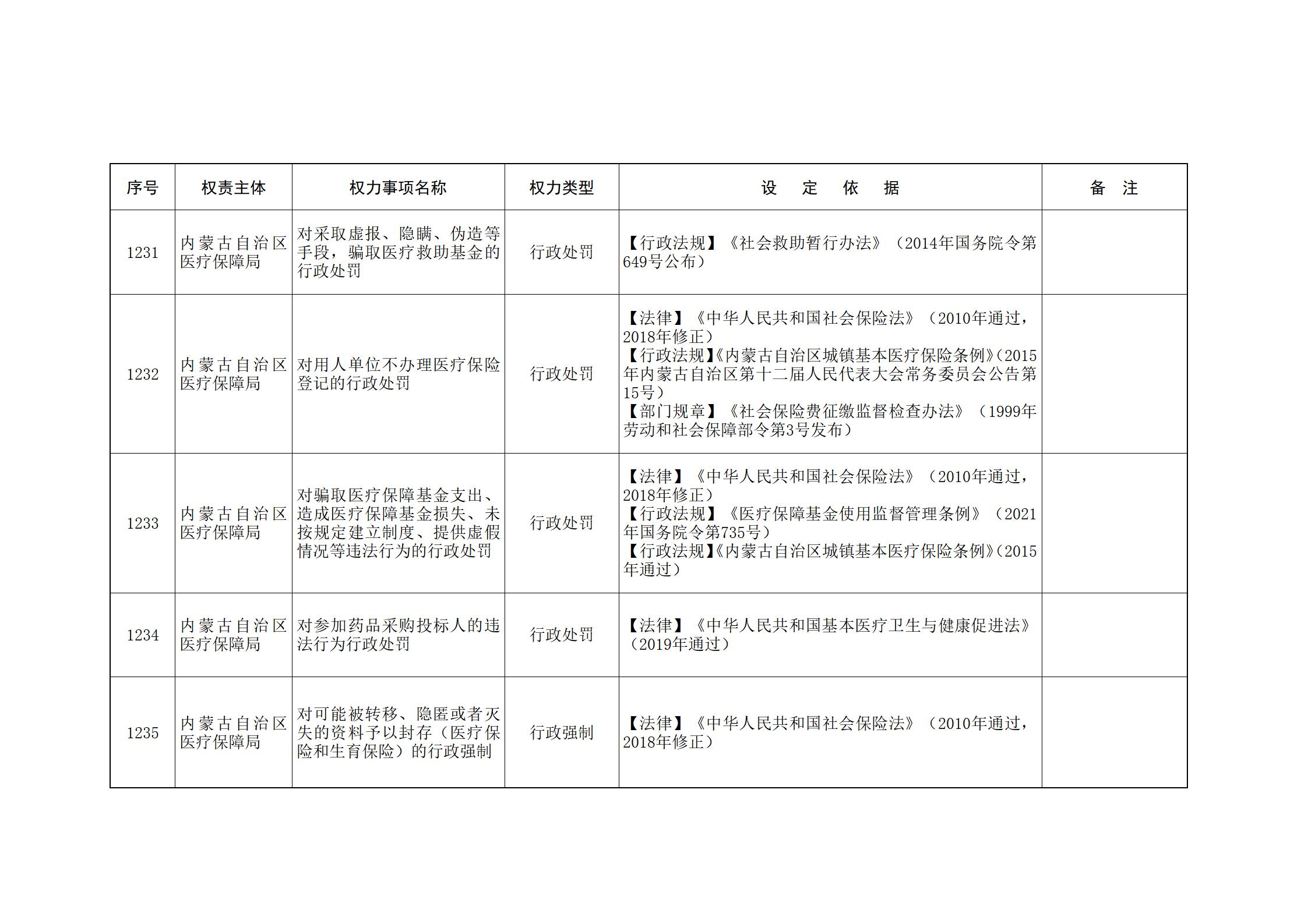 内蒙古自治区人民政府关于印发自治区本级行政权力清单保留目录(2026年版)和取消下放目录的通知_271.jpg