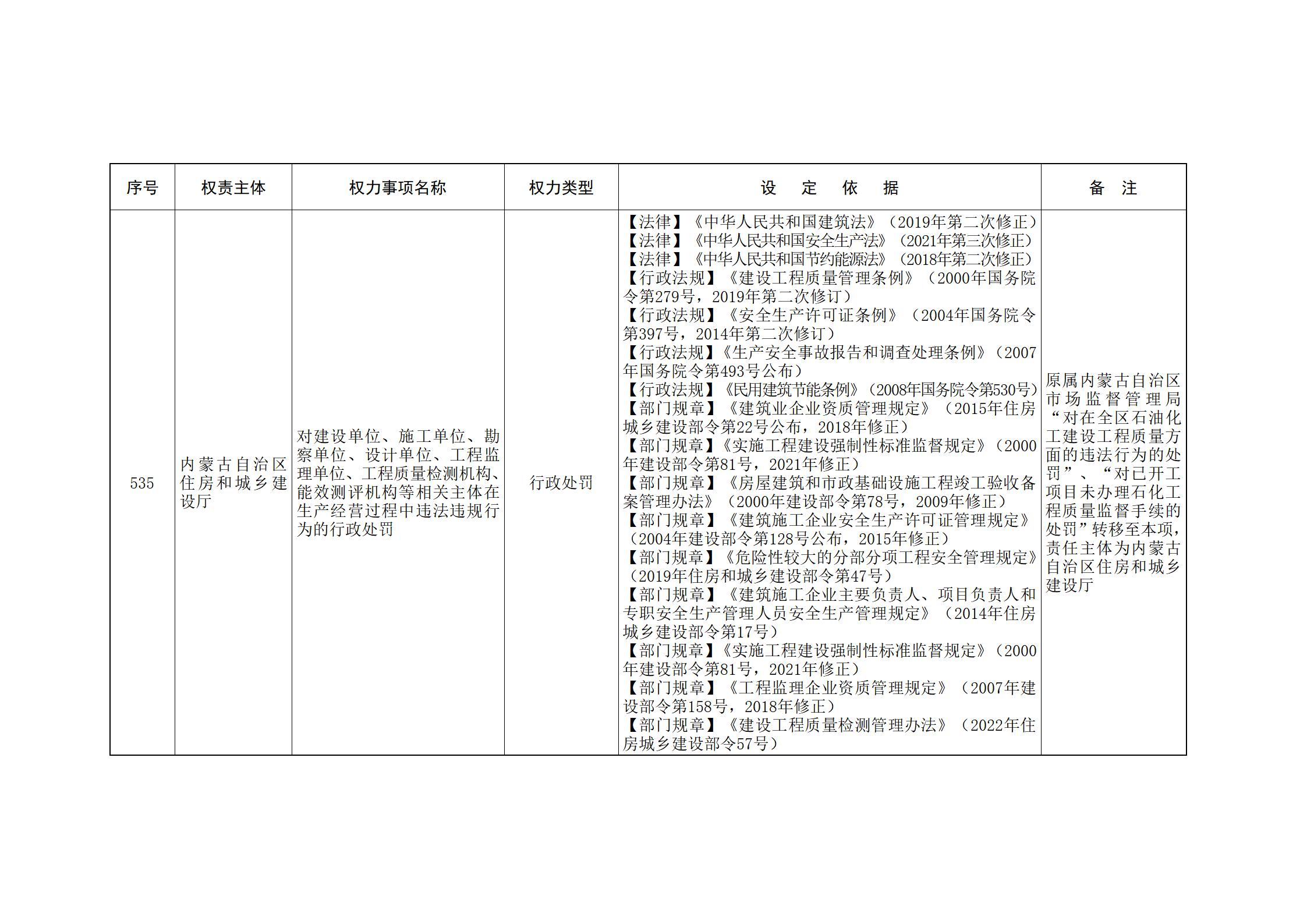 内蒙古自治区人民政府关于印发自治区本级行政权力清单保留目录(2026年版)和取消下放目录的通知_141.jpg