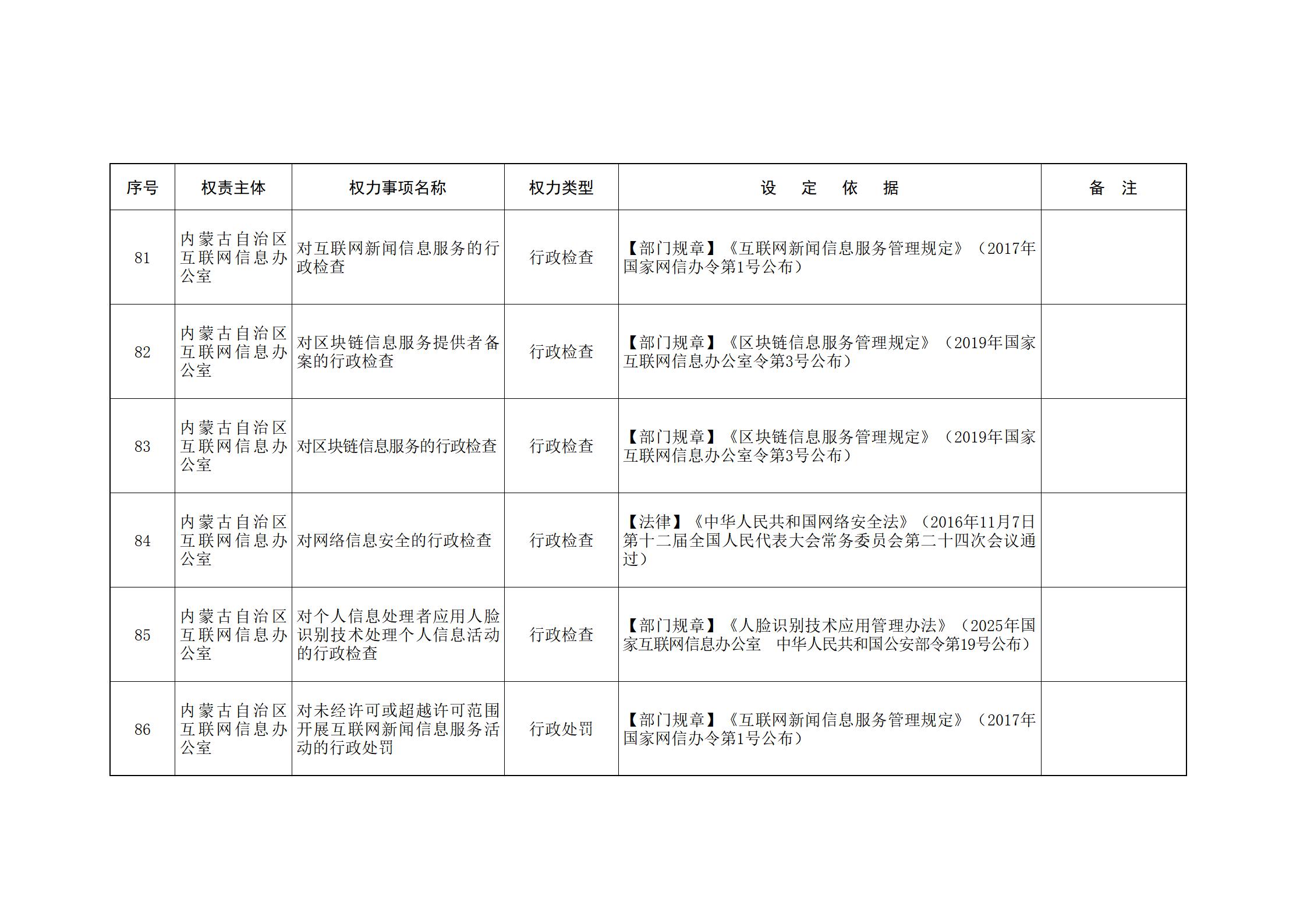 内蒙古自治区人民政府关于印发自治区本级行政权力清单保留目录(2026年版)和取消下放目录的通知_15.jpg
